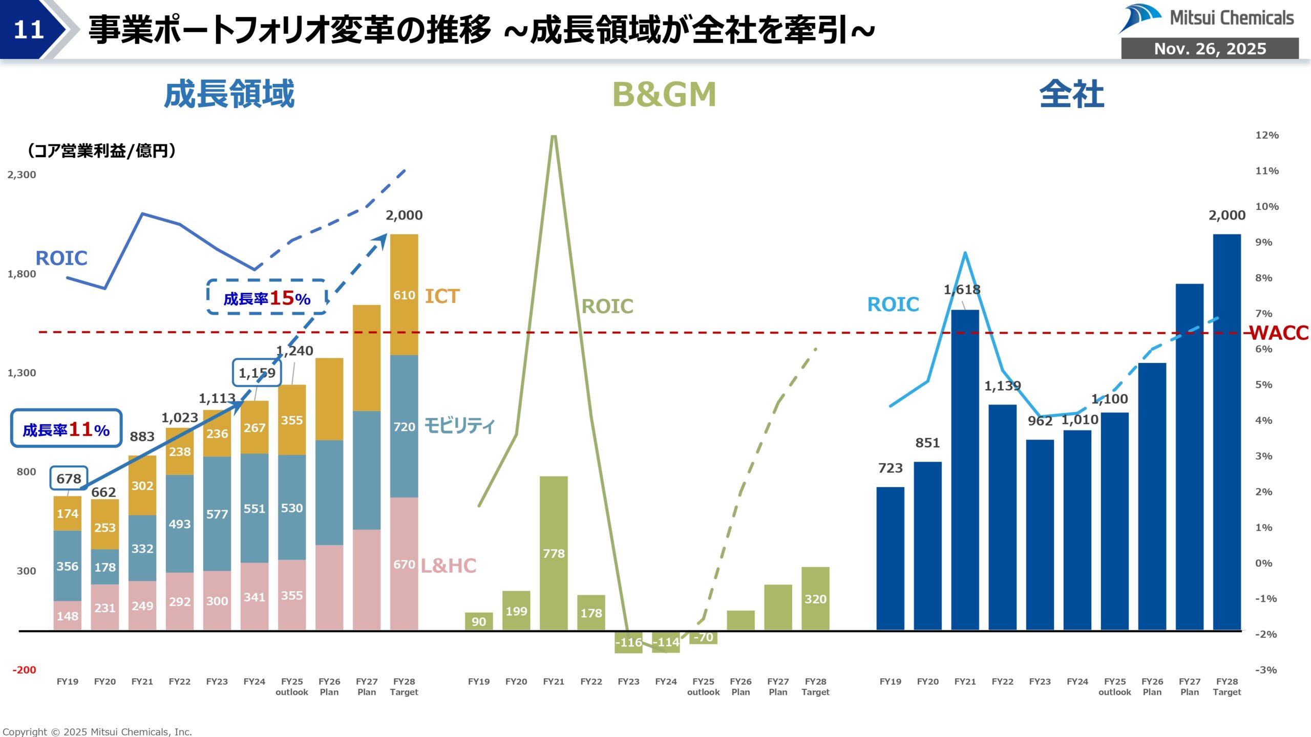 FY25-2 経営概況説明会の画像11