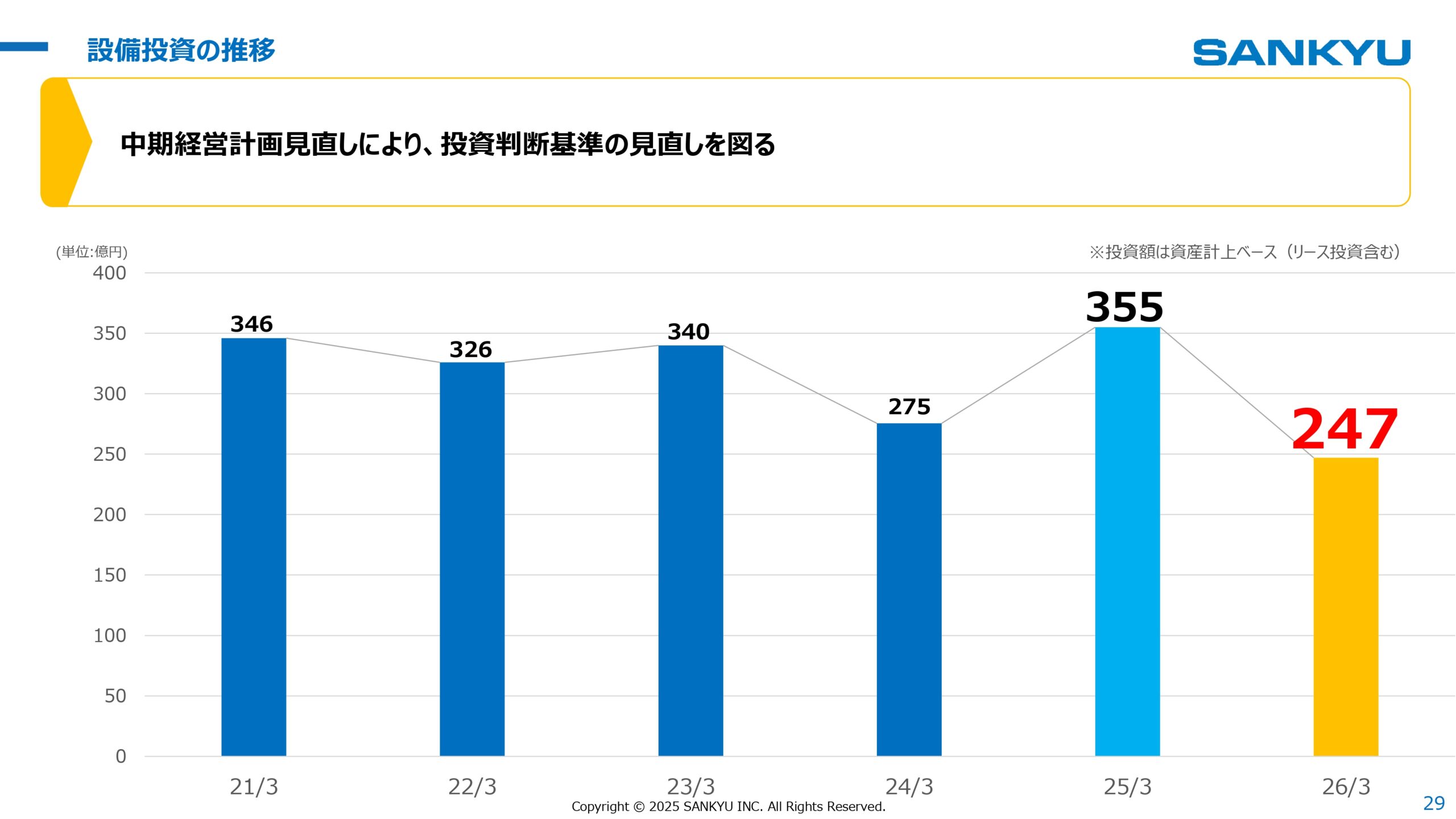 中期経営計画2026見直し 2025年3月期決算 説明会の画像29