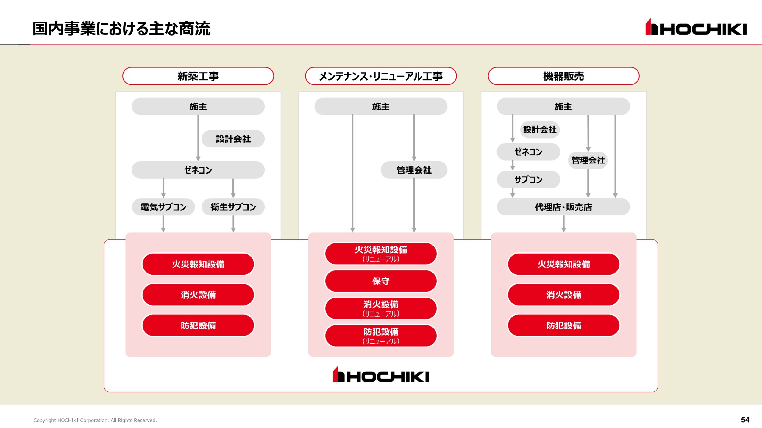 2025年3月期 決算説明会資料の画像54