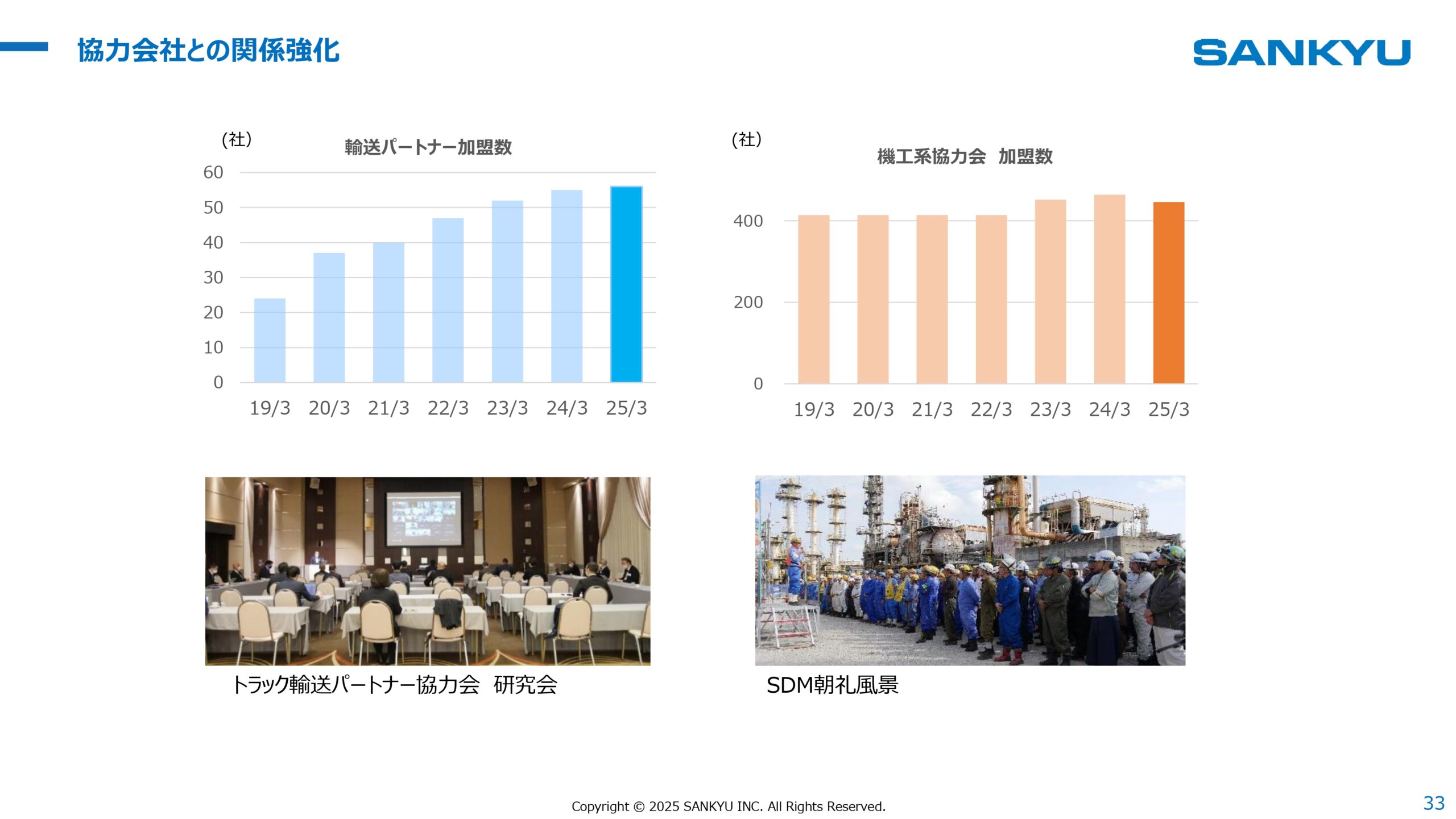 中期経営計画2026見直し 2025年3月期決算 説明会の画像33