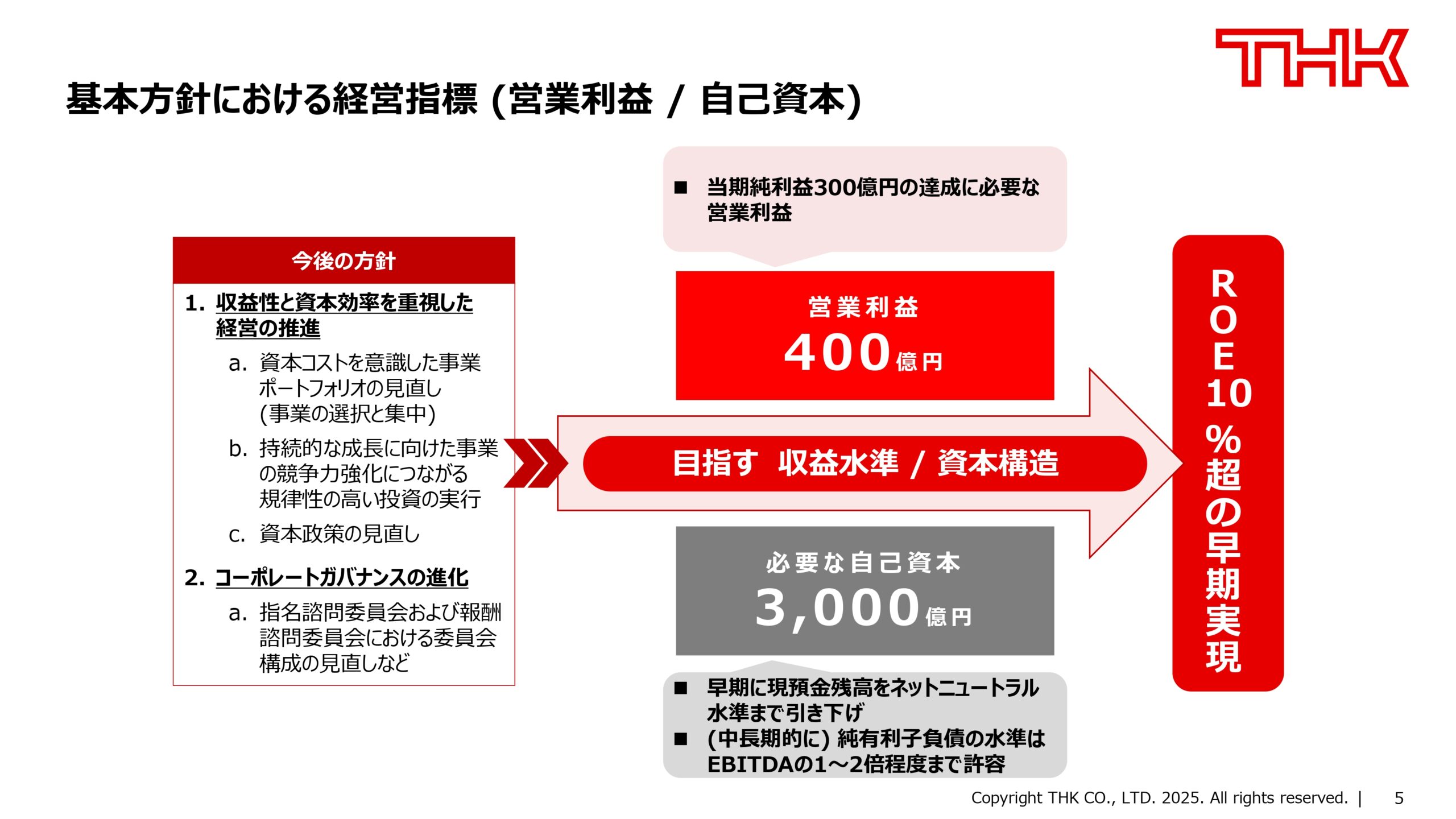 新経営方針〜「ROE10超の早期実現」に向けての画像6