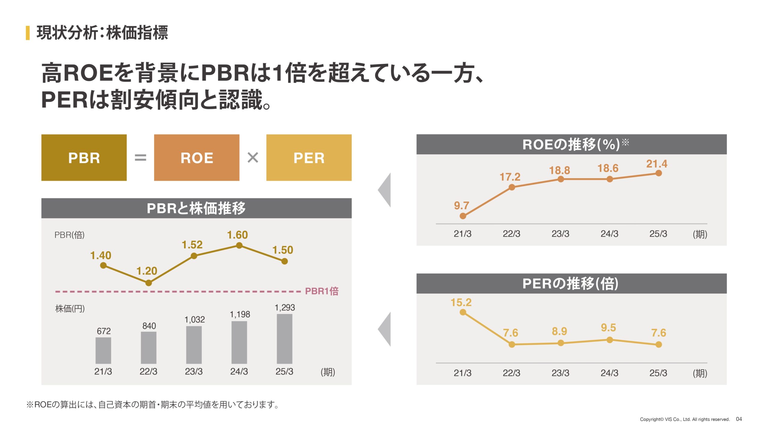 資本コストや株価を意識した経営の実現に向けた対応の画像4