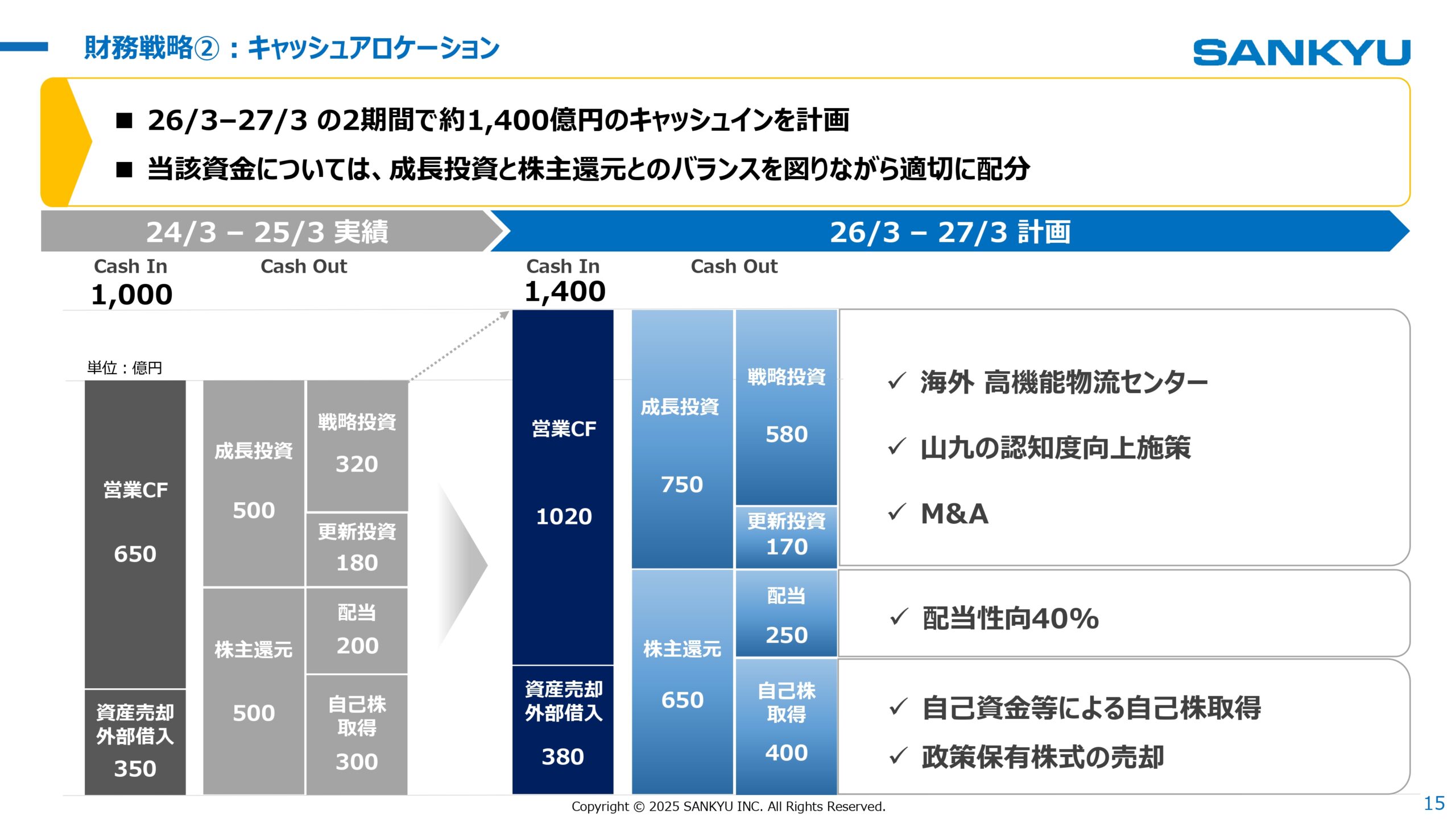 中期経営計画2026見直し 2025年3月期決算 説明会の画像15