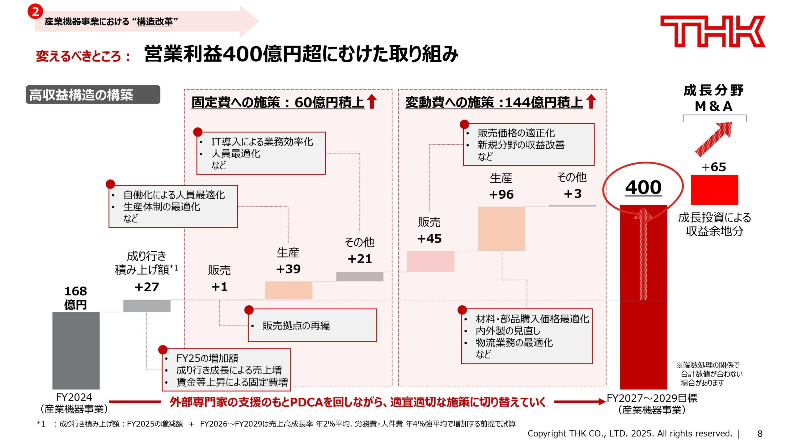 新経営方針〜「ROE10超の早期実現」に向けての画像9