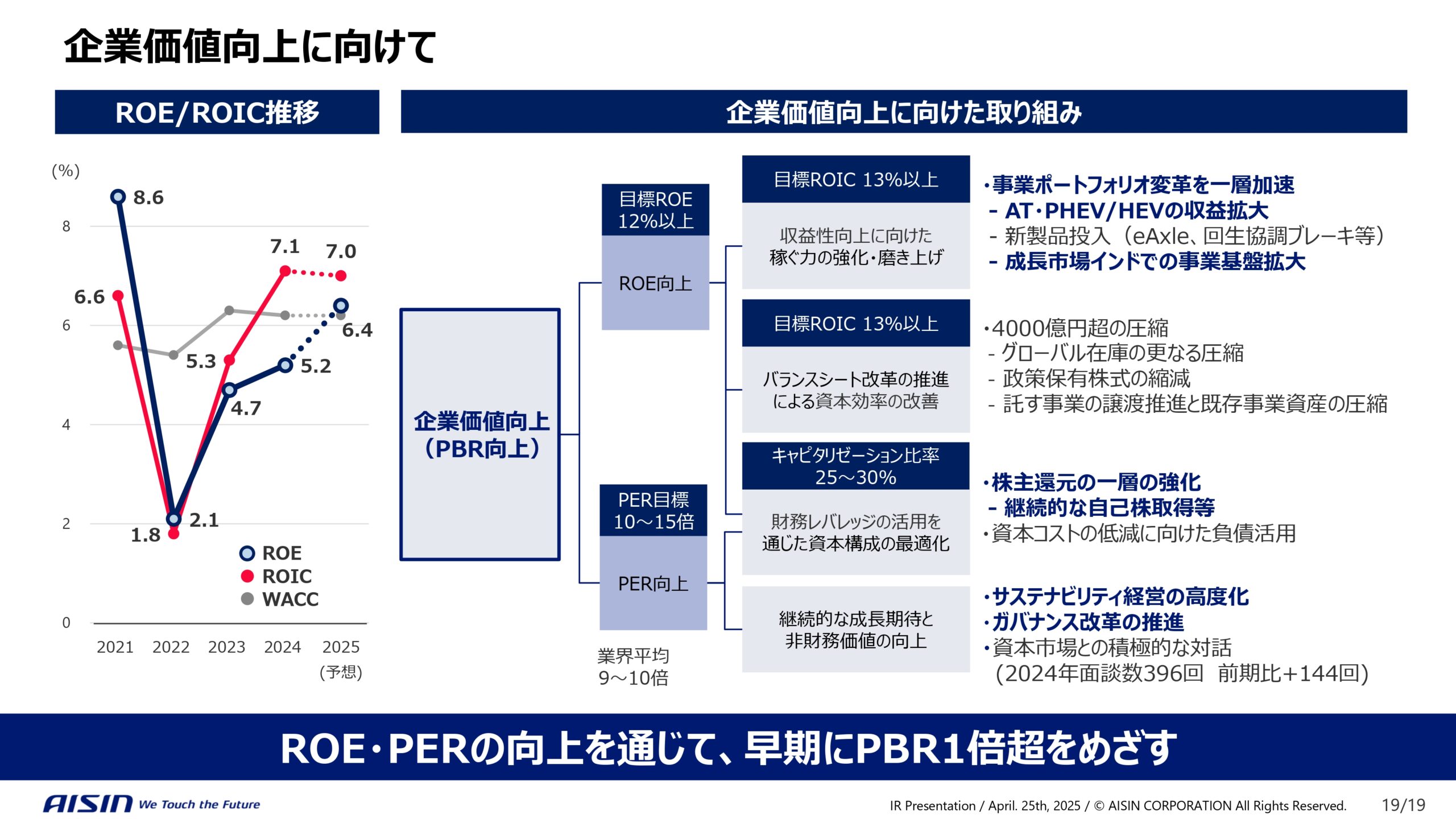 中期経営計画の進捗と企業価値向上に向けた取り組みの画像19