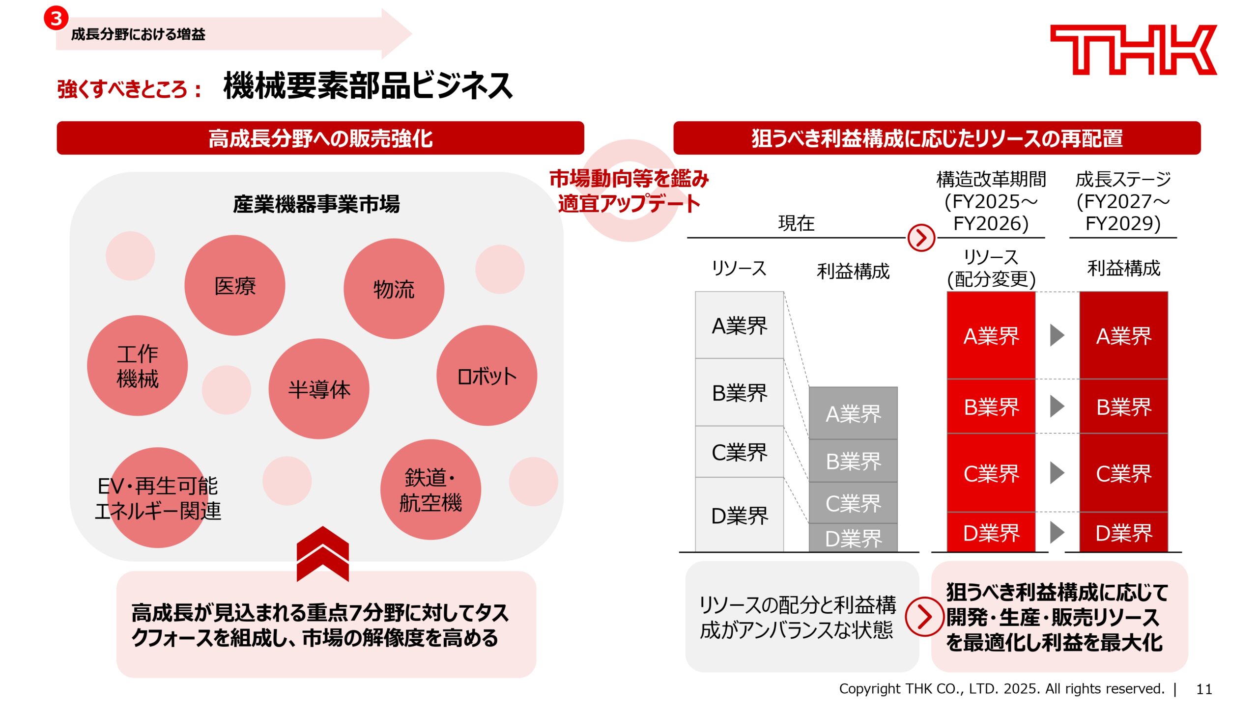 新経営方針〜「ROE10超の早期実現」に向けての画像12