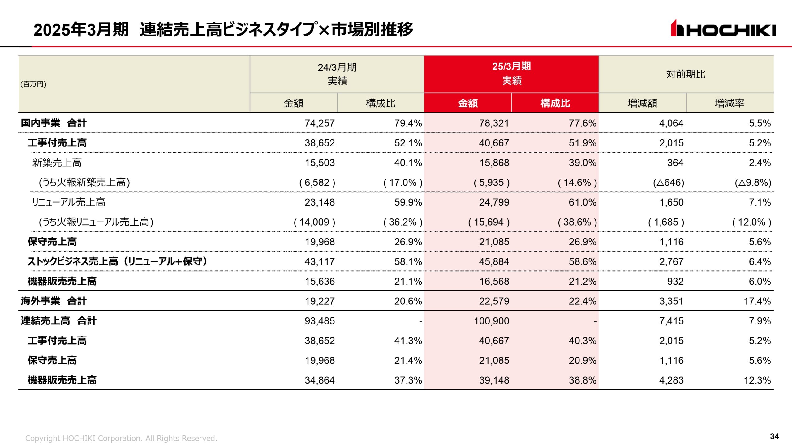 2025年3月期 決算説明会資料の画像34