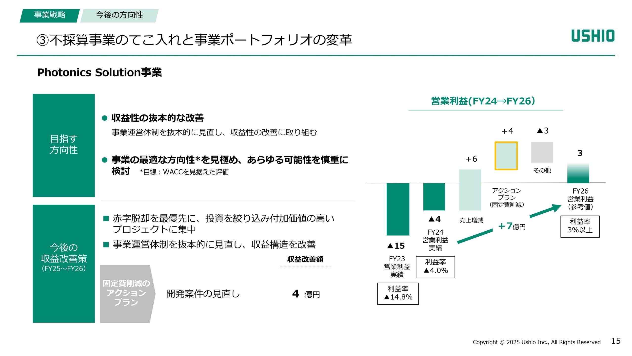新成長戦略 Phase1（2024~2026年度）進捗報告の画像15
