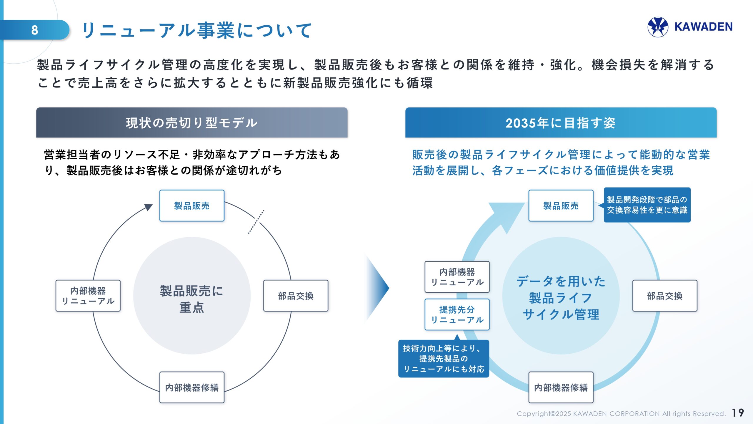 中期経営計画の画像19