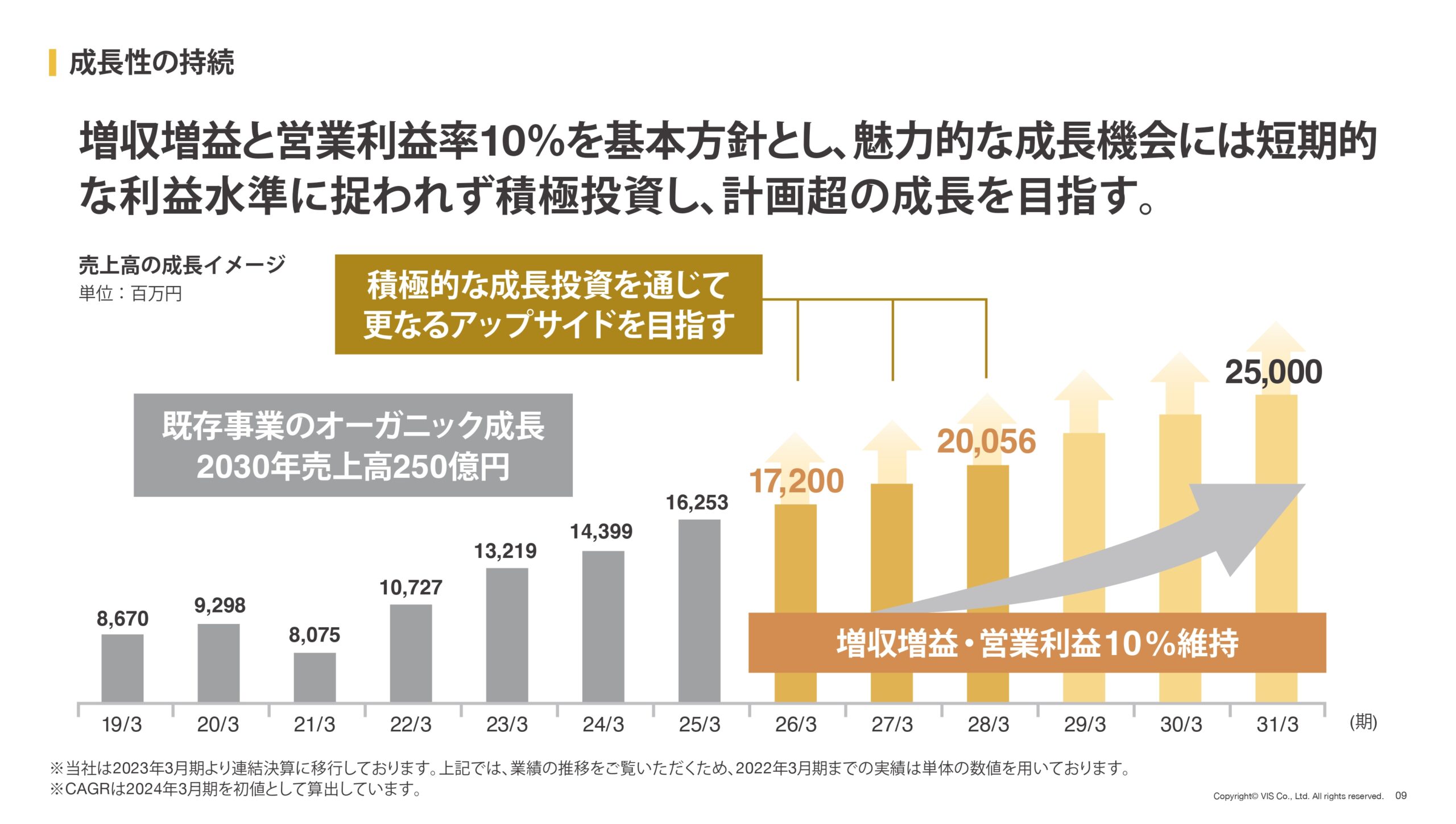 資本コストや株価を意識した経営の実現に向けた対応の画像9