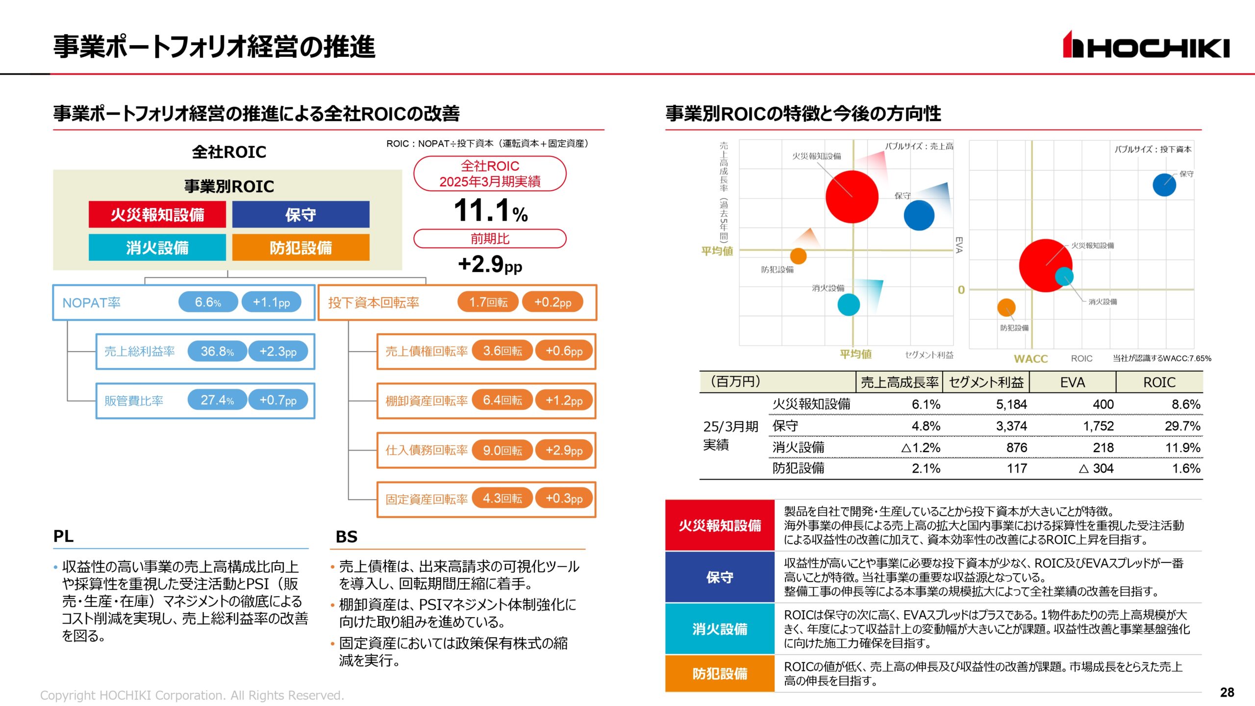 2025年3月期 決算説明会資料