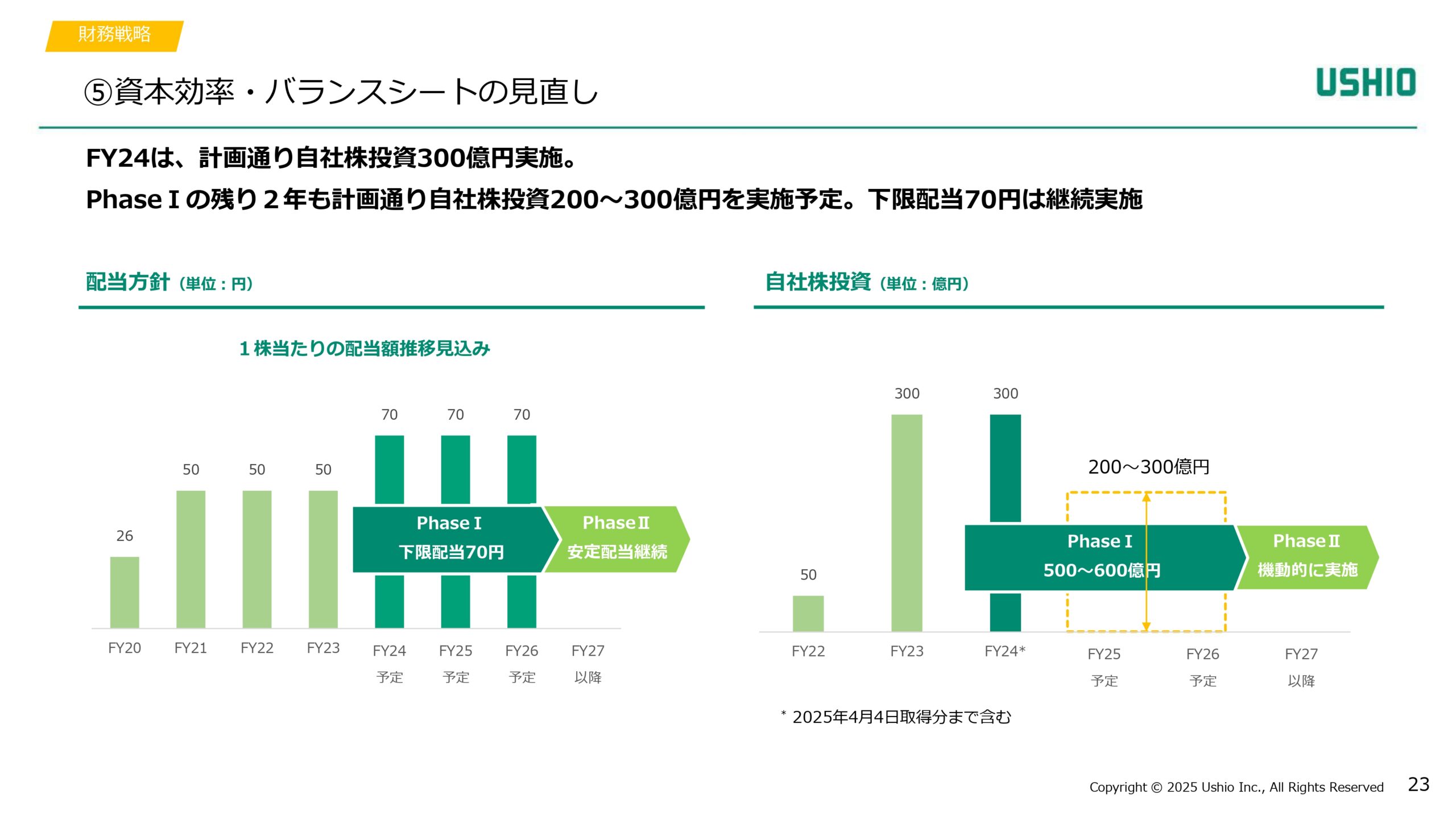 新成長戦略 Phase1（2024~2026年度）進捗報告の画像23