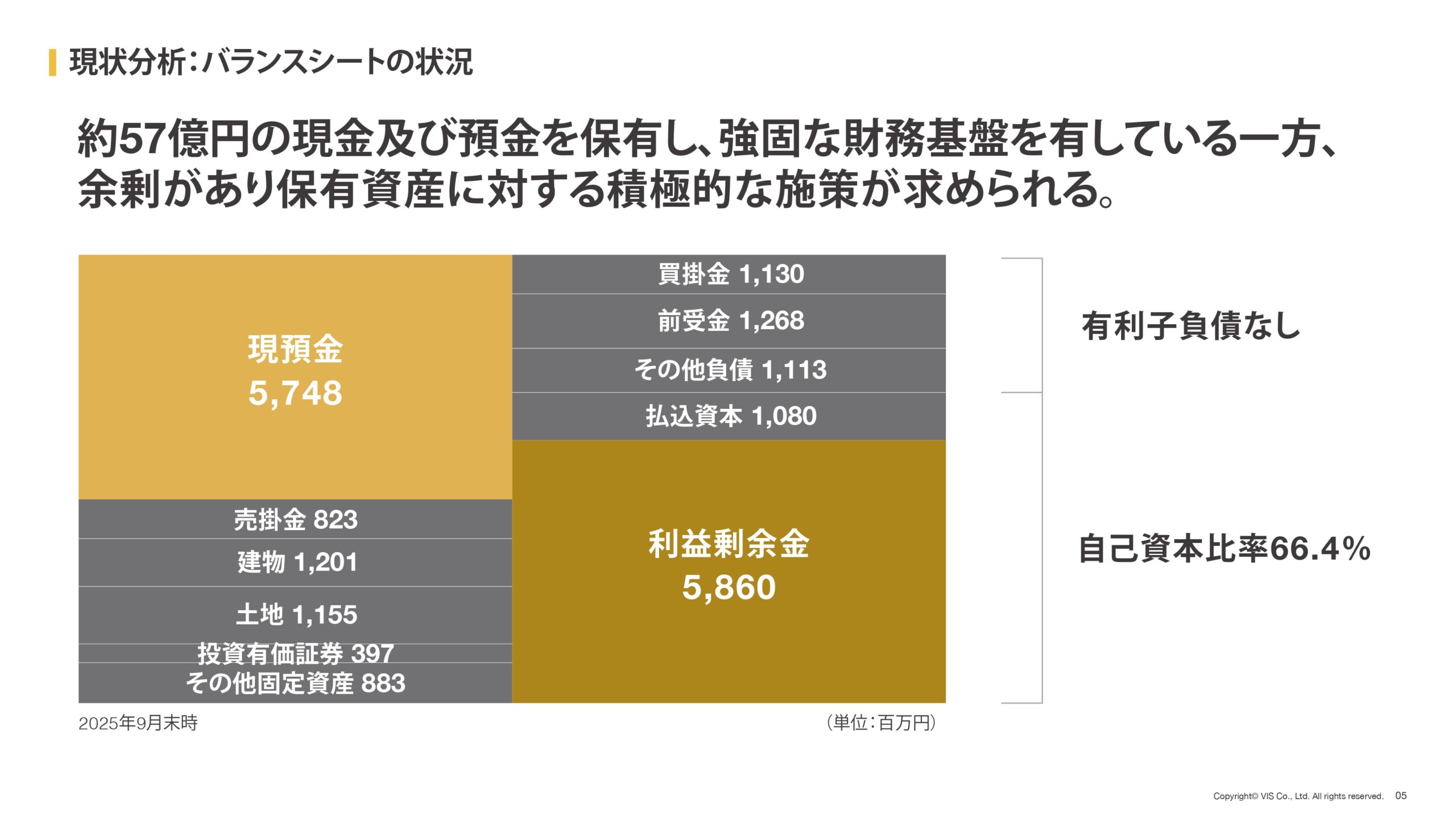 資本コストや株価を意識した経営の実現に向けた対応の画像5