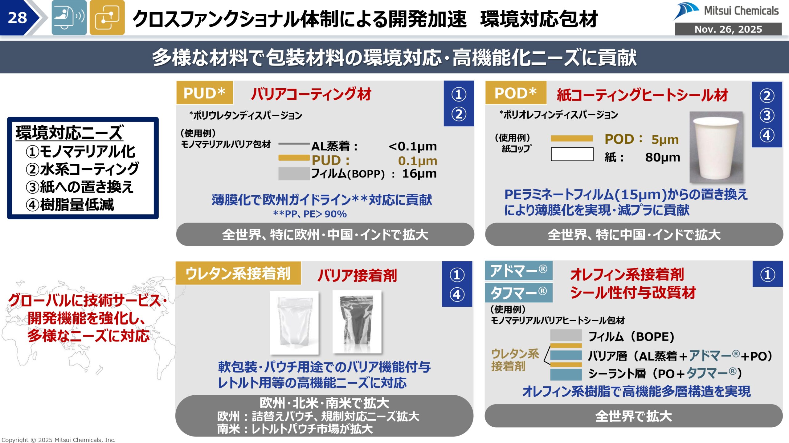 FY25-2 経営概況説明会の画像28