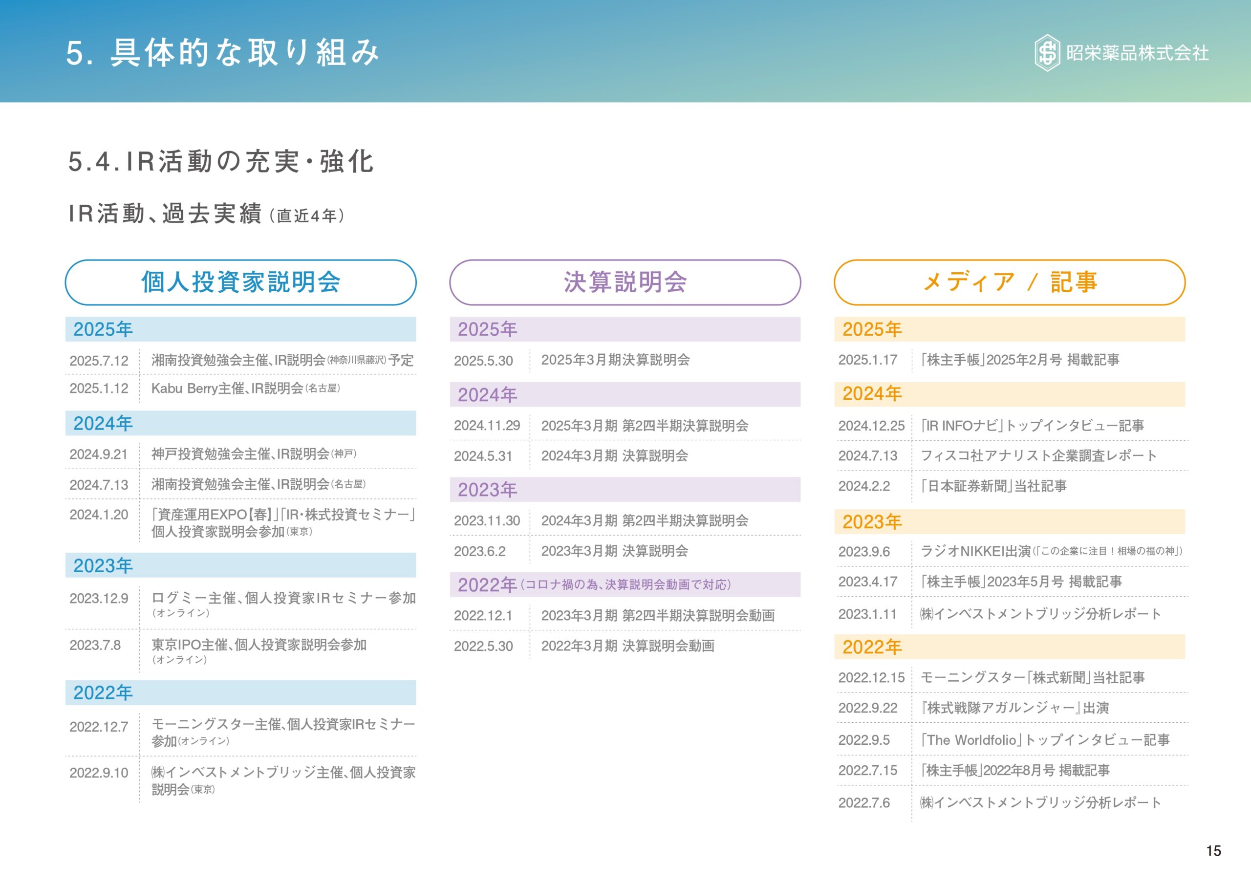 資本コストや株価を意識した経営の実現に向けての画像17