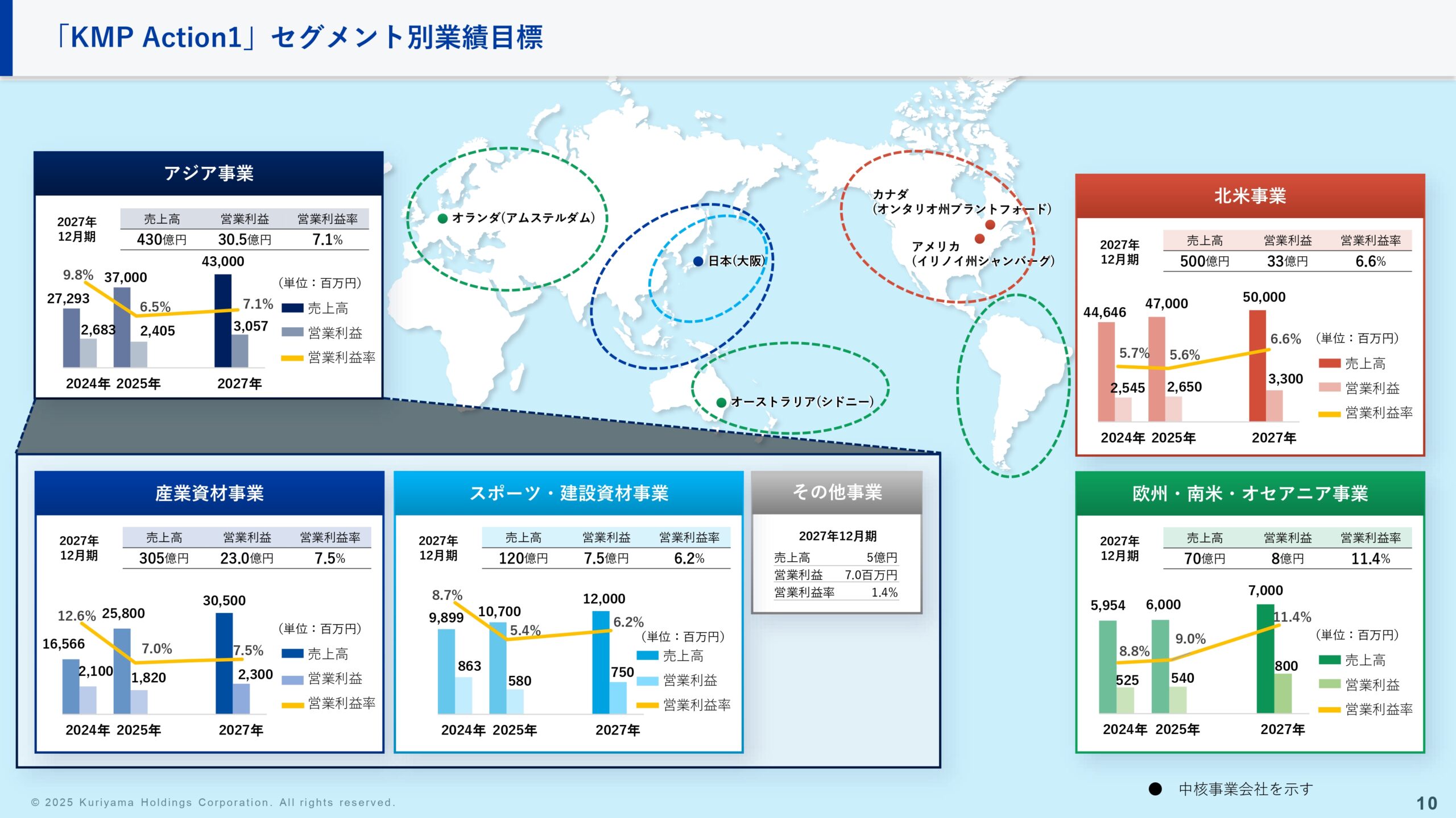 中期経営計画の画像10