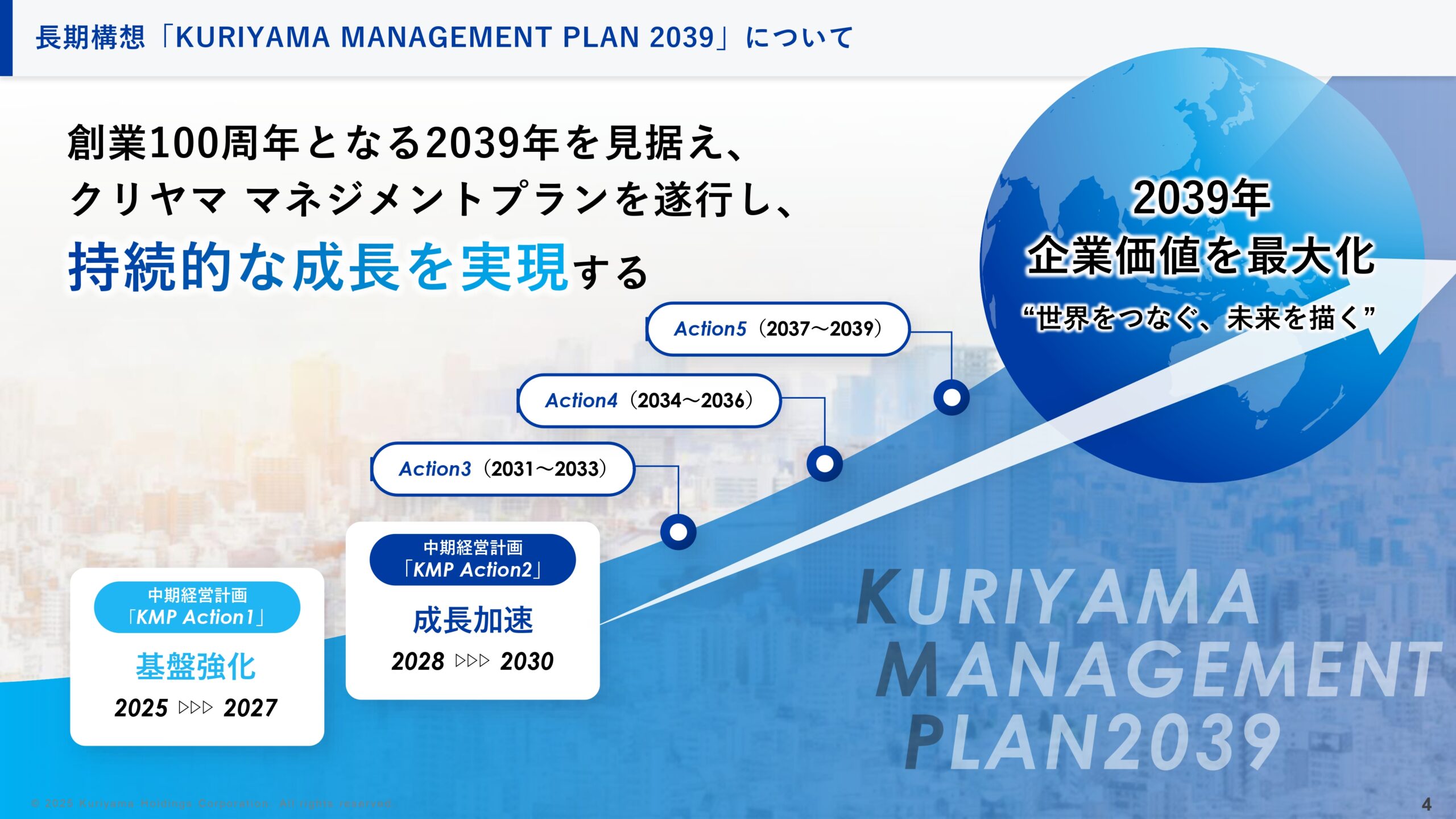 中期経営計画の画像4