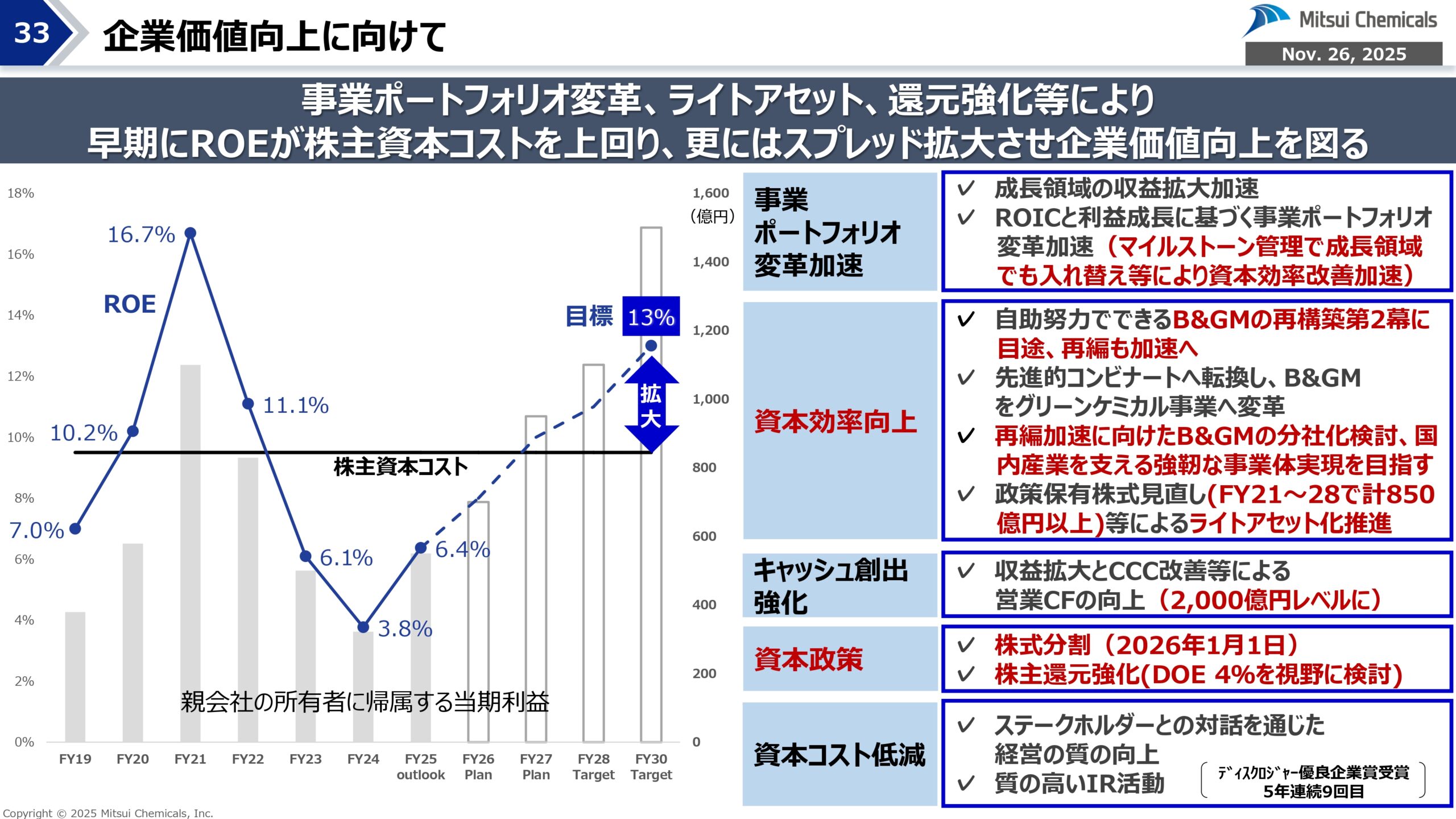 FY25-2 経営概況説明会の画像33