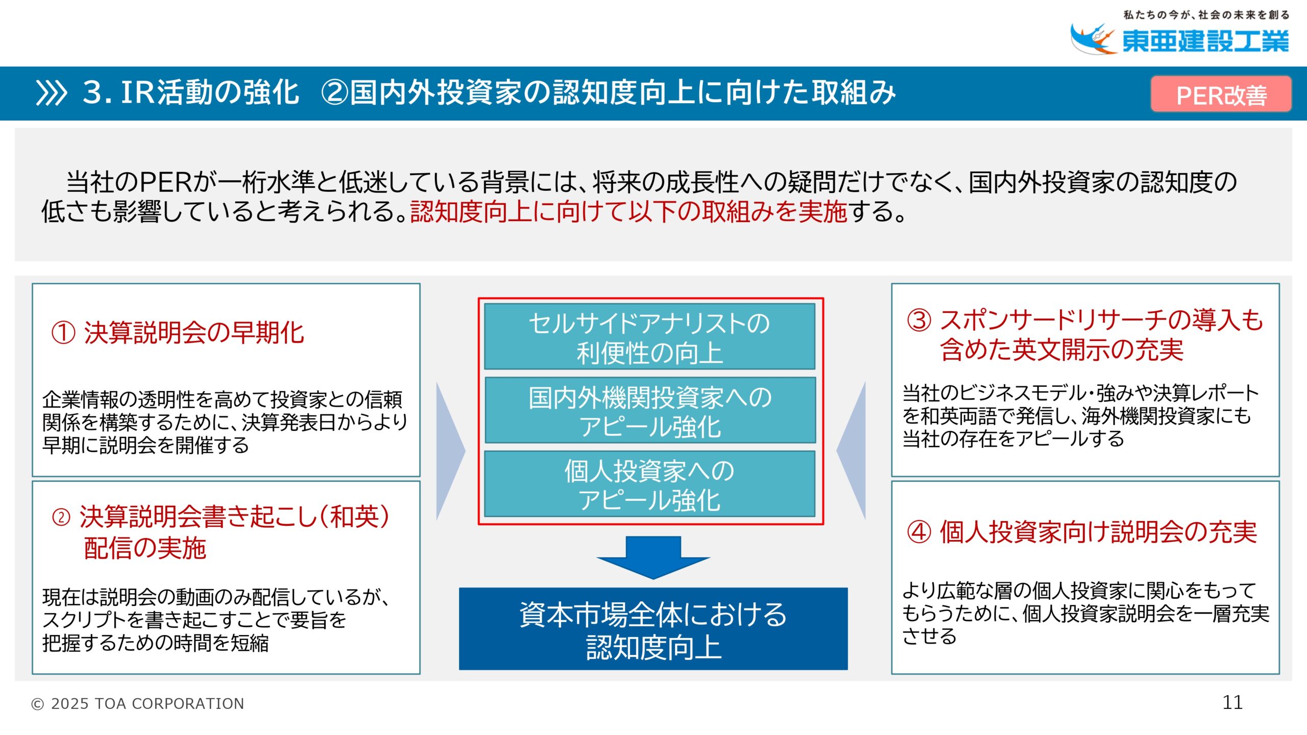 PBR向上に向けた アクションプラン2025の画像11