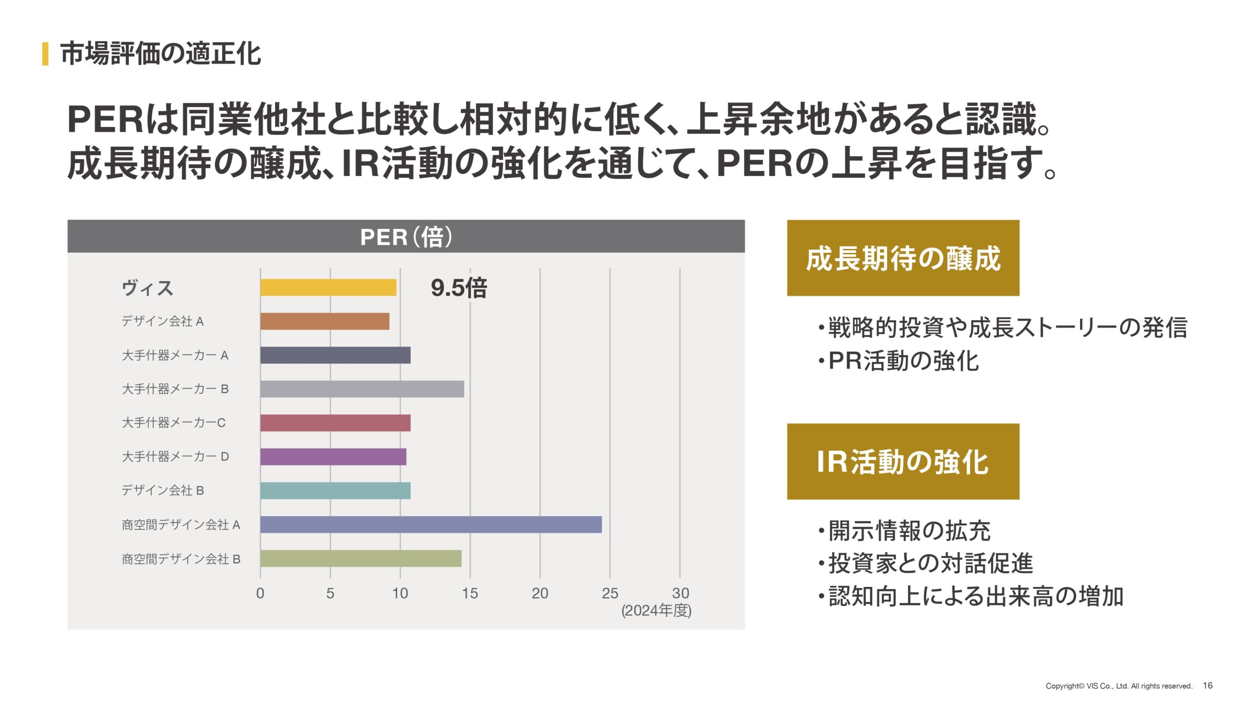資本コストや株価を意識した経営の実現に向けた対応の画像16