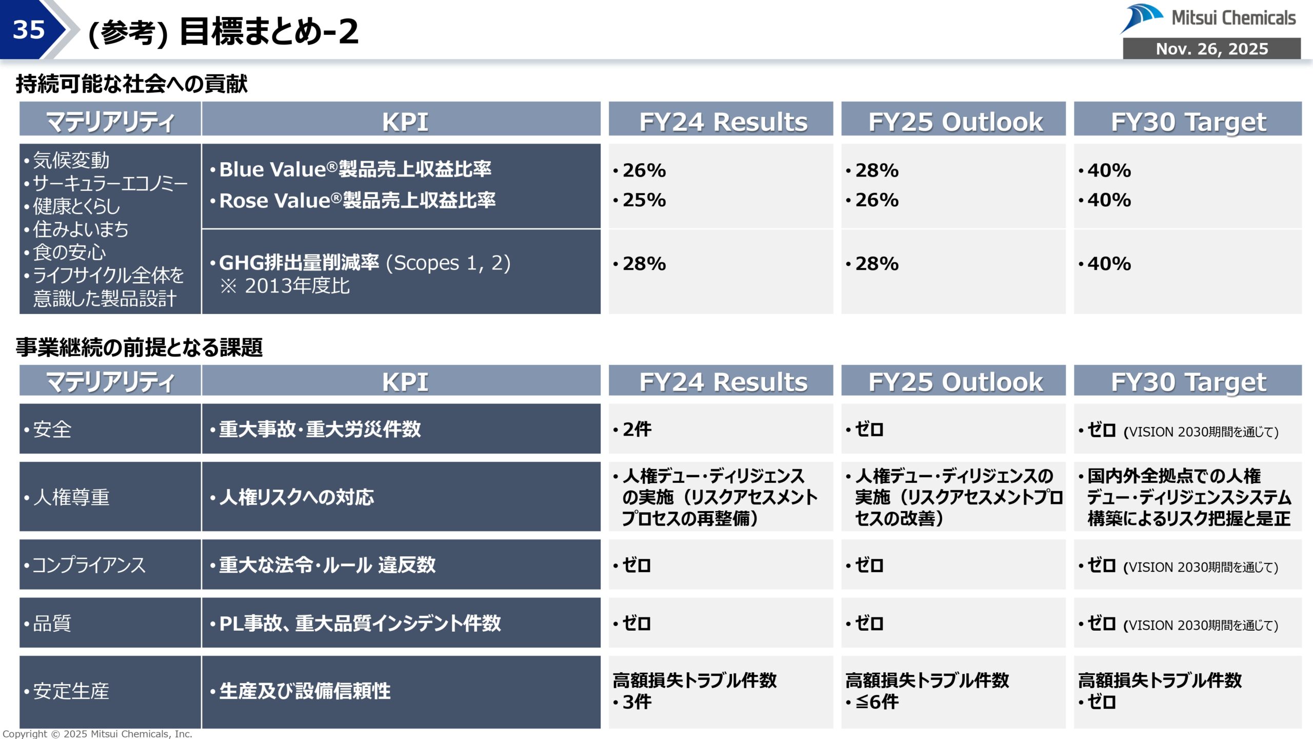 FY25-2 経営概況説明会の画像35
