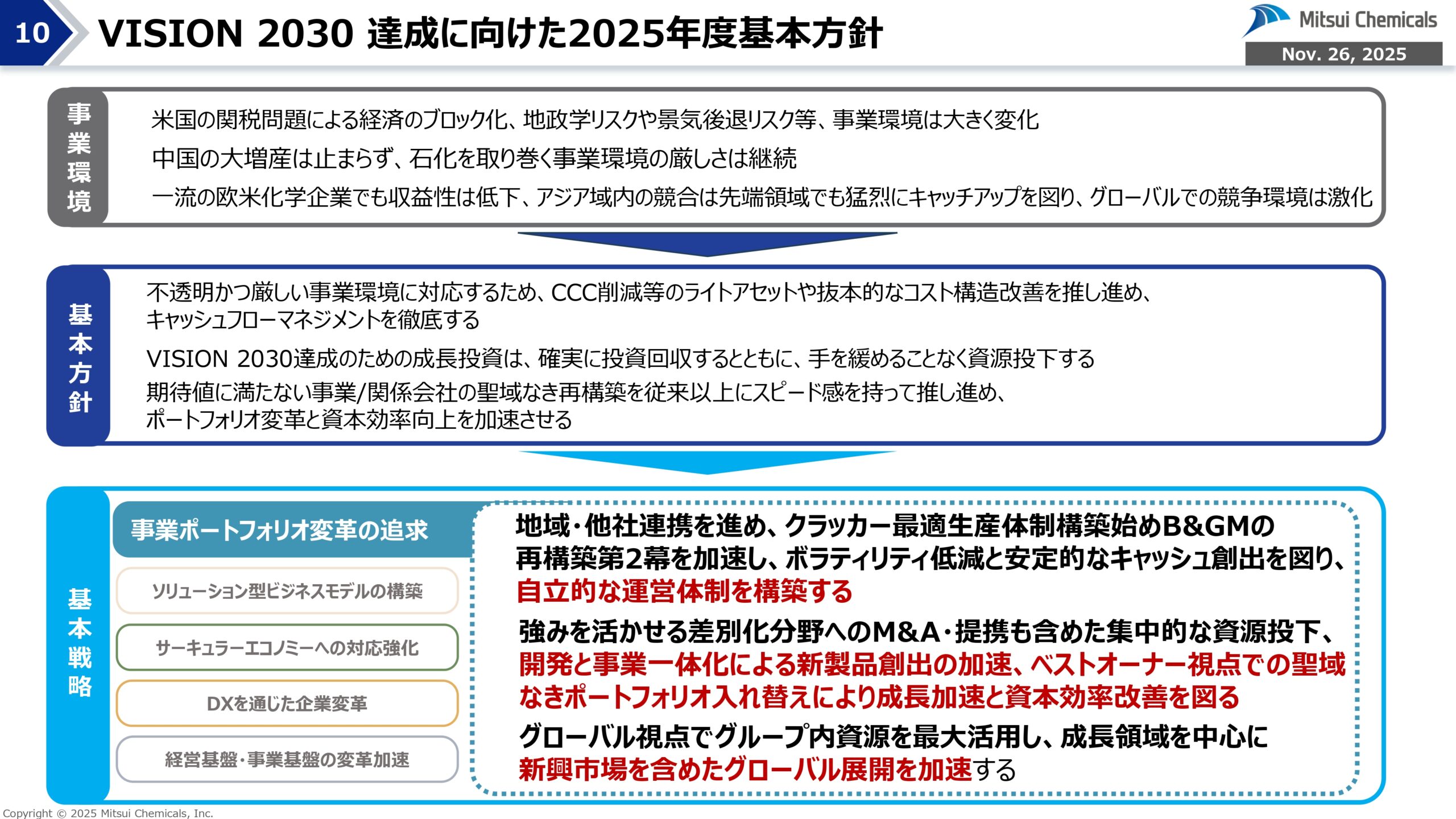 FY25-2 経営概況説明会の画像10