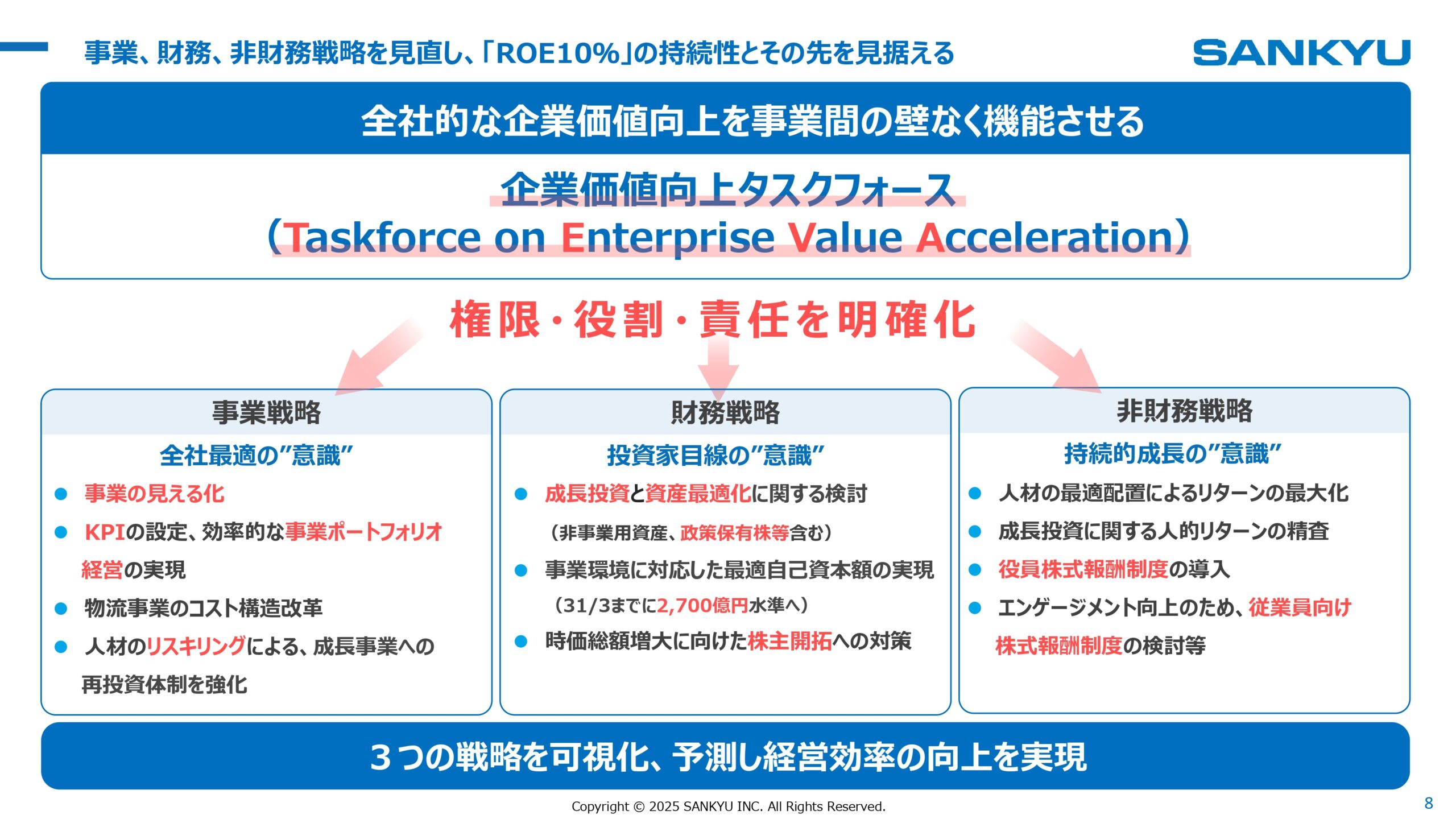 中期経営計画2026見直し 2025年3月期決算 説明会の画像8