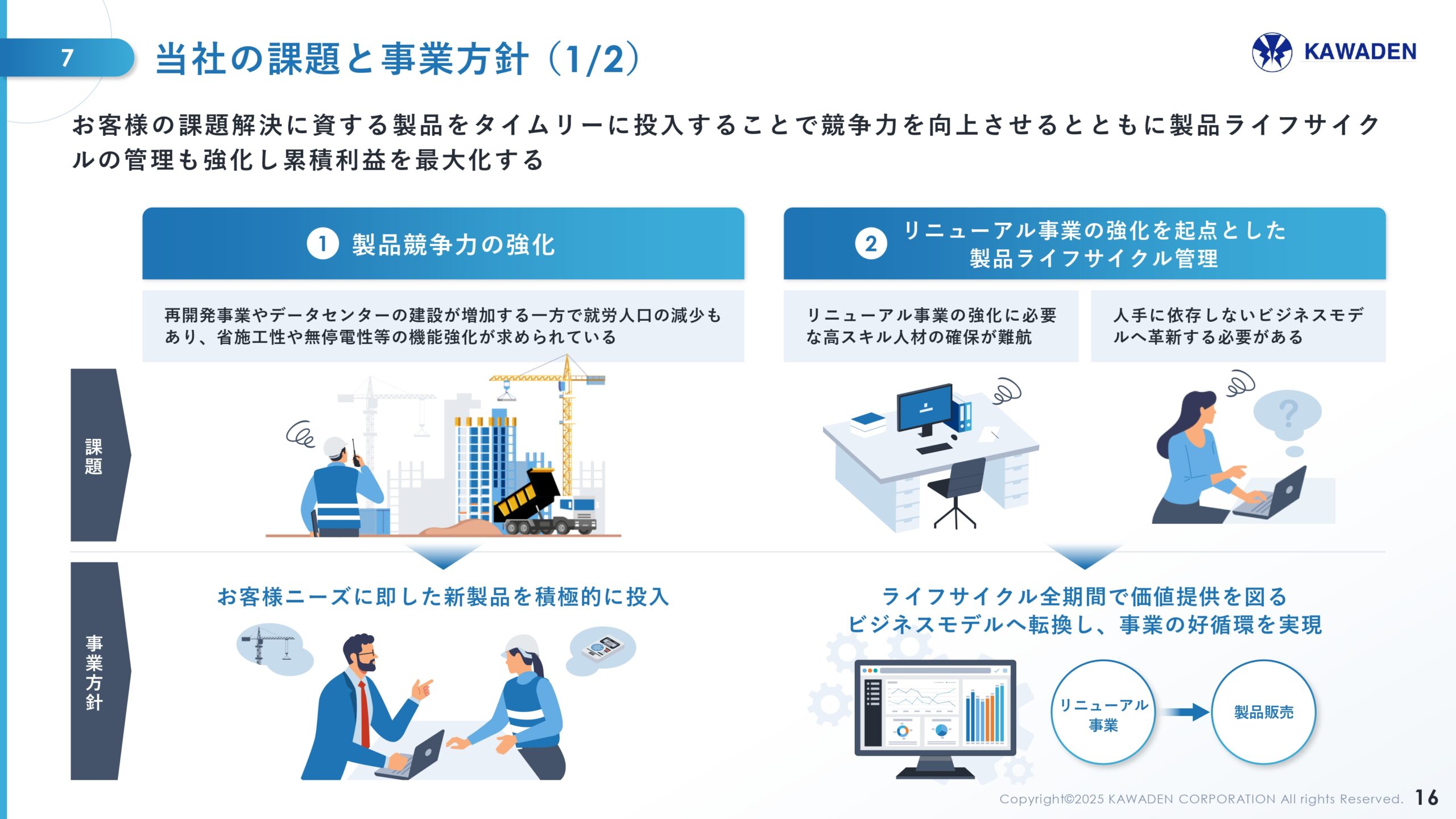 中期経営計画の画像16