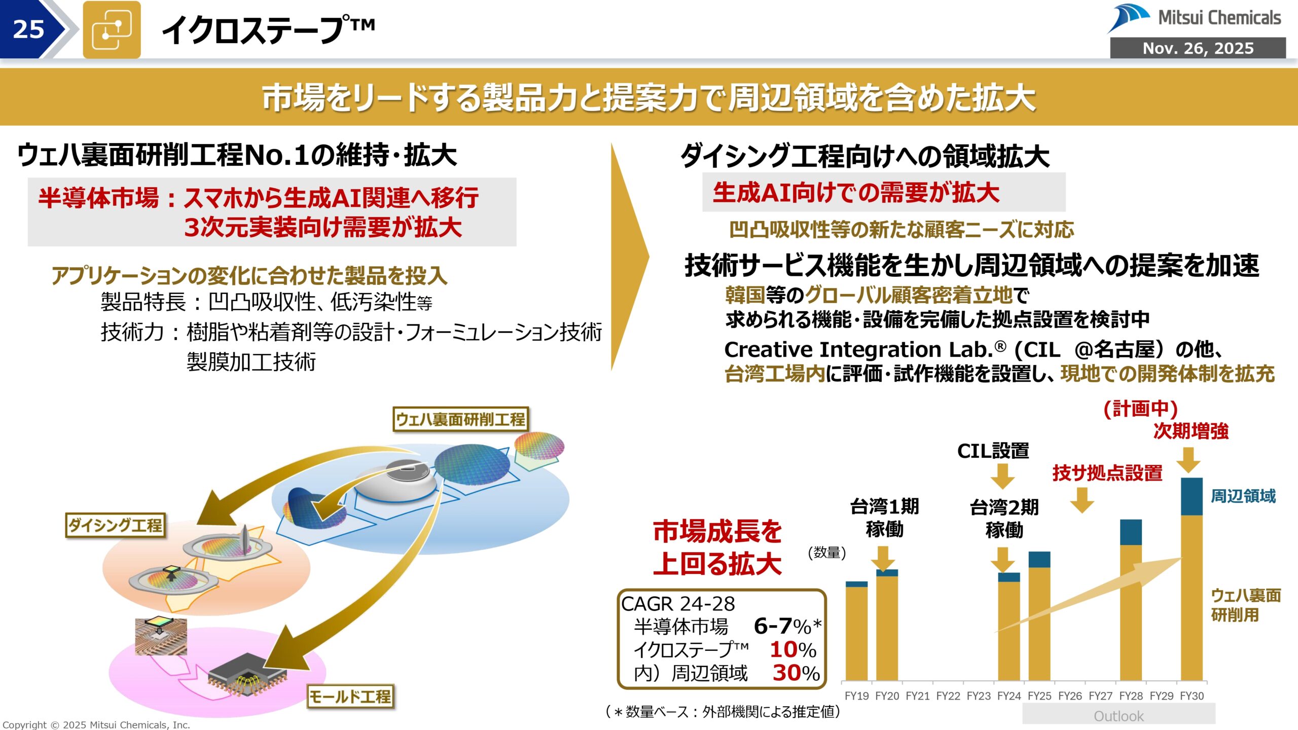 FY25-2 経営概況説明会の画像25