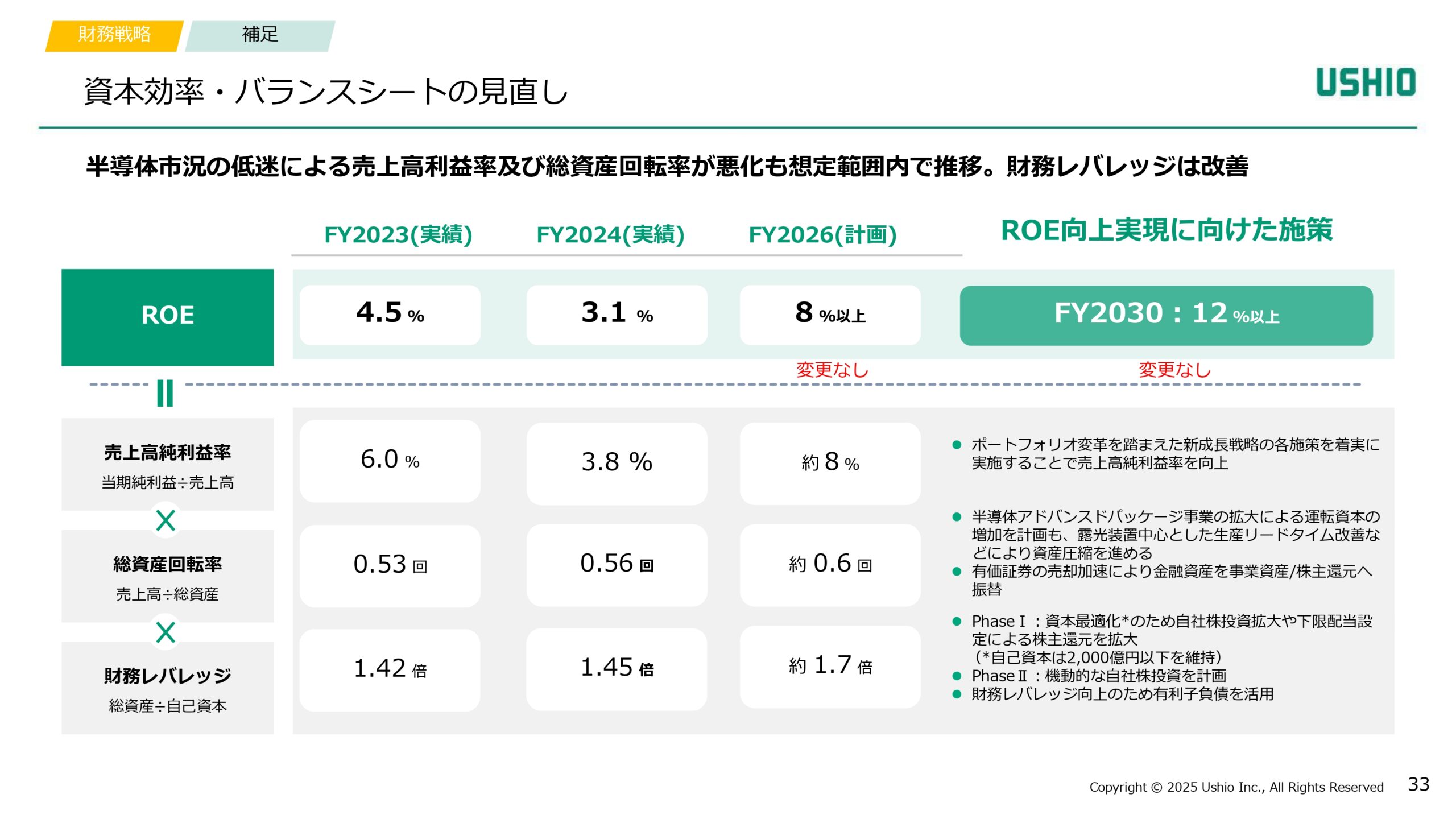新成長戦略 Phase1（2024~2026年度）進捗報告の画像33