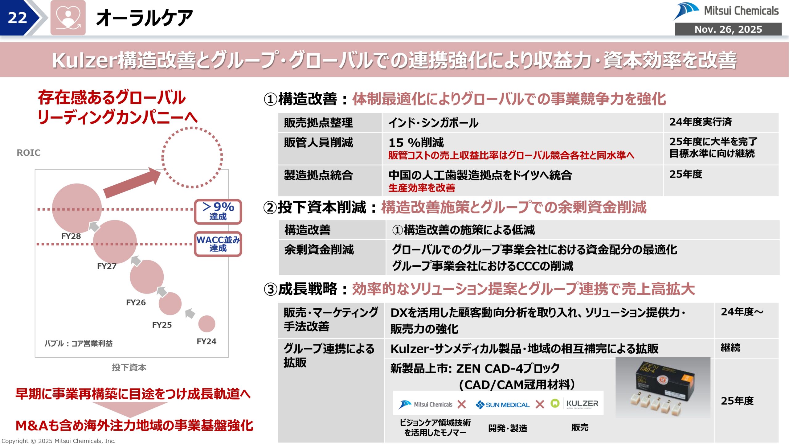 FY25-2 経営概況説明会の画像22