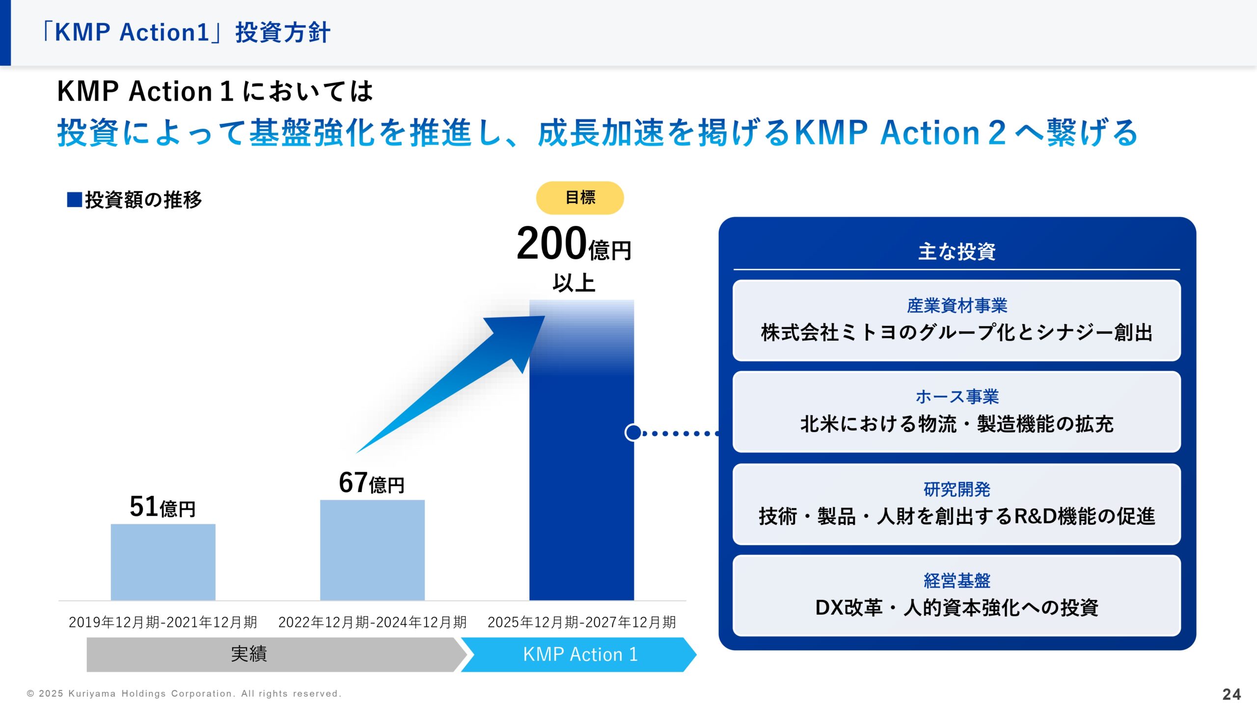 中期経営計画の画像24