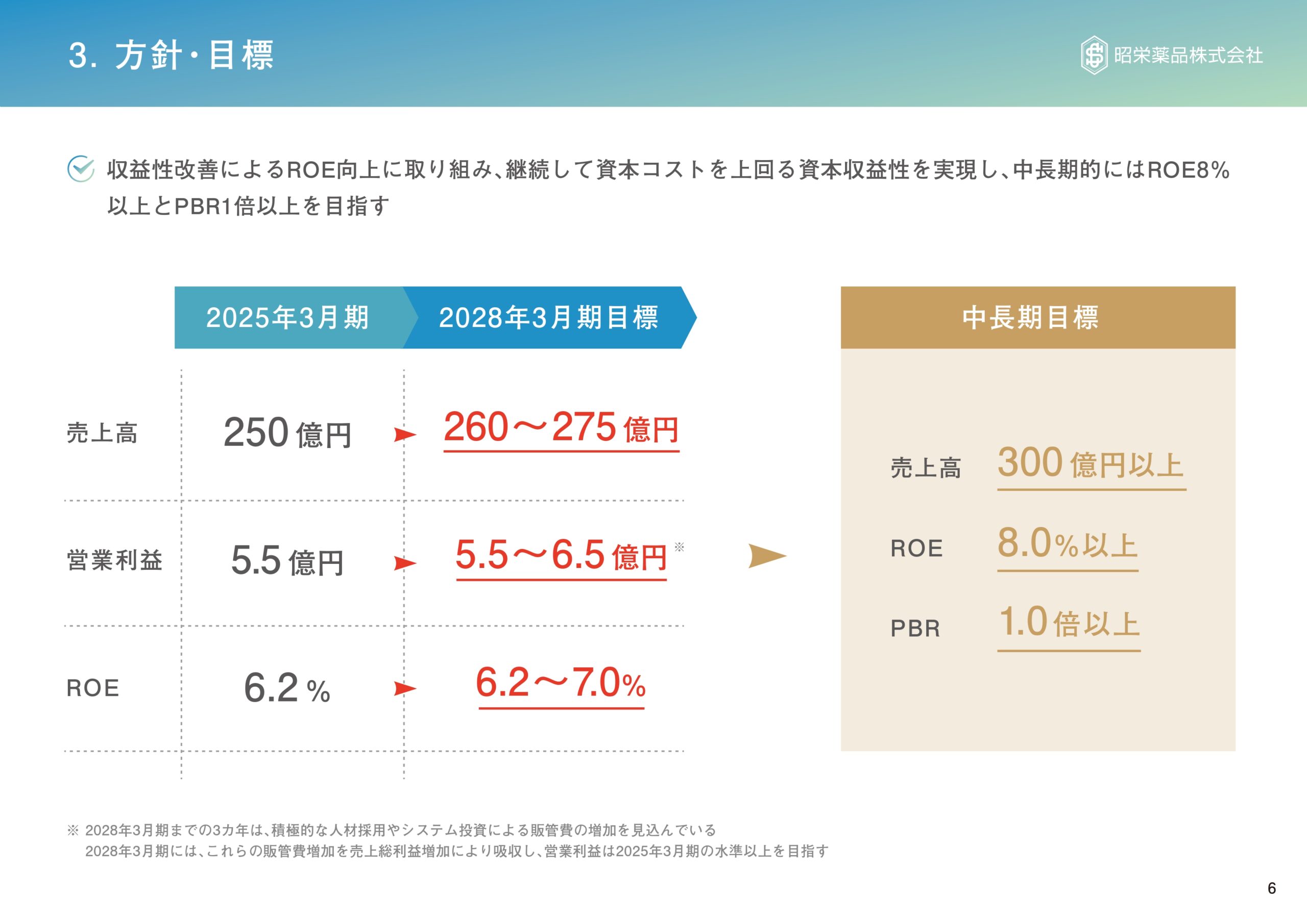 資本コストや株価を意識した経営の実現に向けての画像8