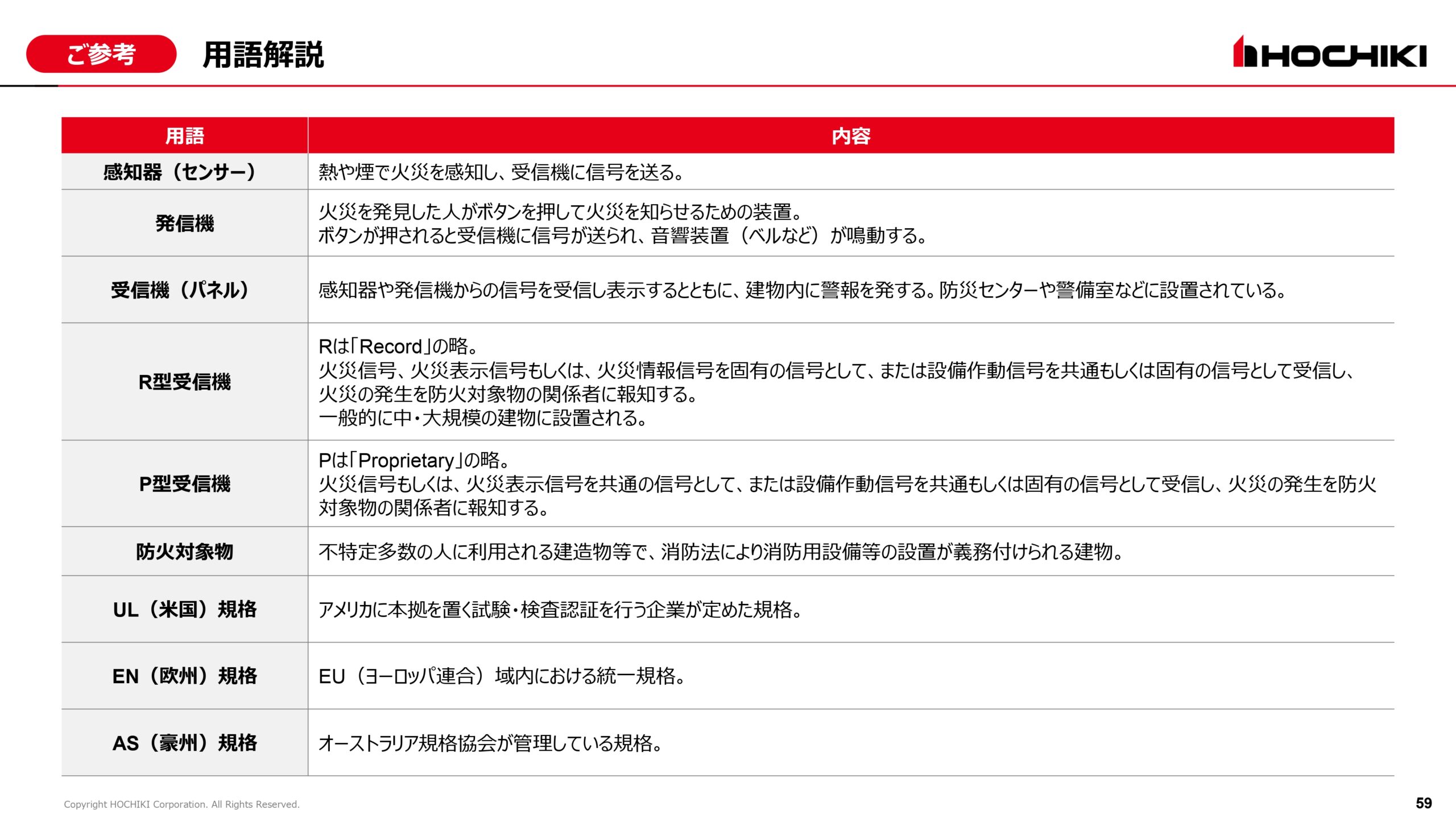 2025年3月期 決算説明会資料の画像59