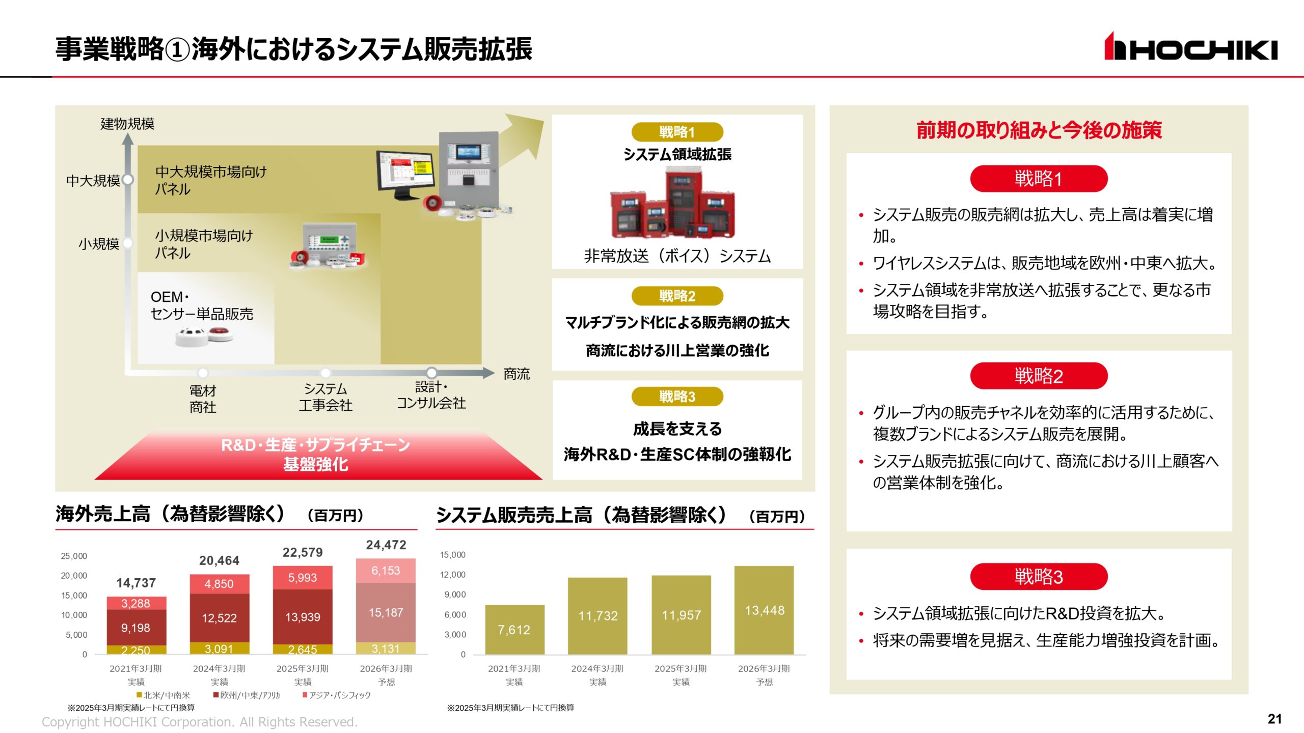2025年3月期 決算説明会資料の画像21