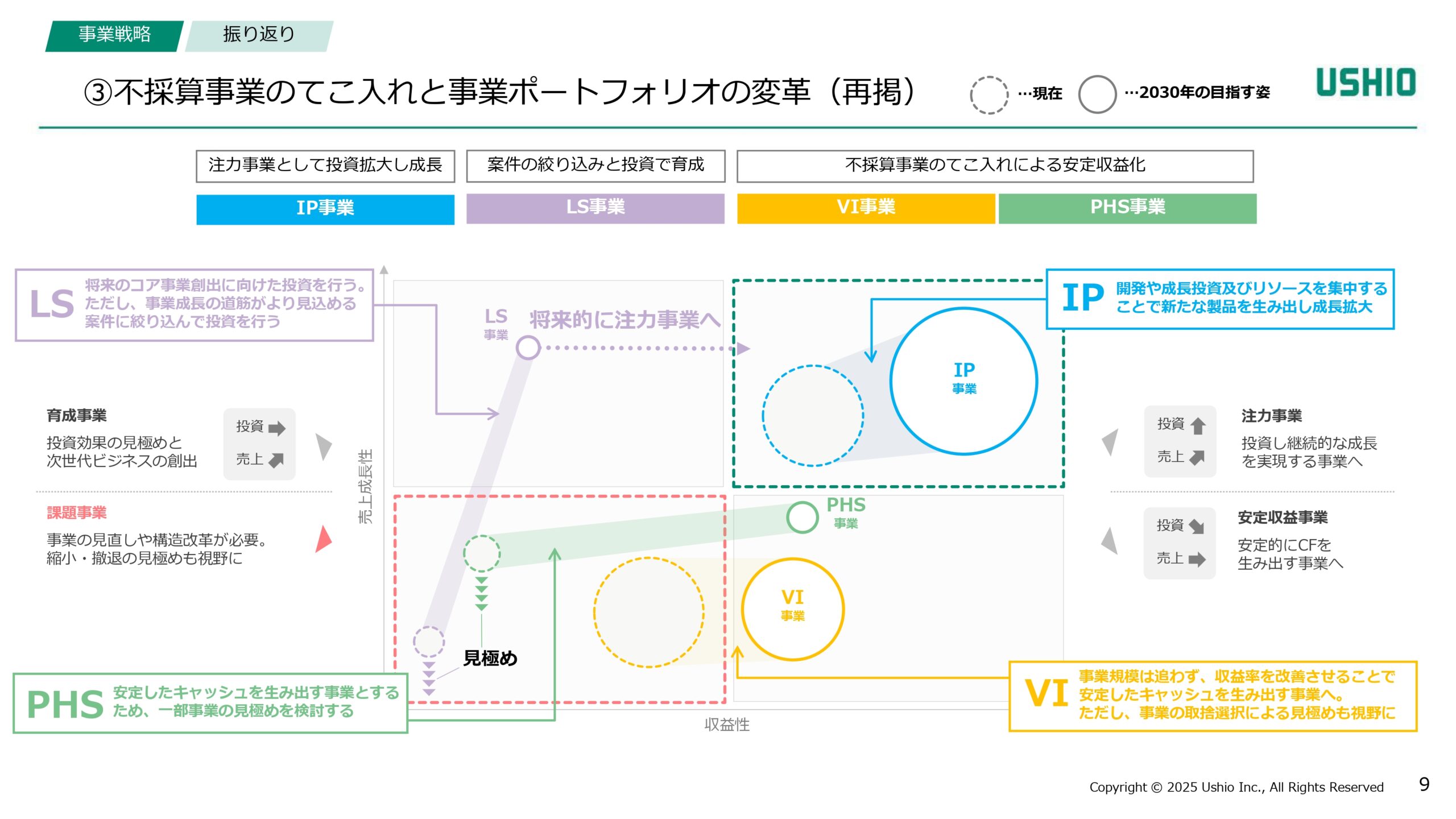 新成長戦略 Phase1（2024~2026年度）進捗報告
