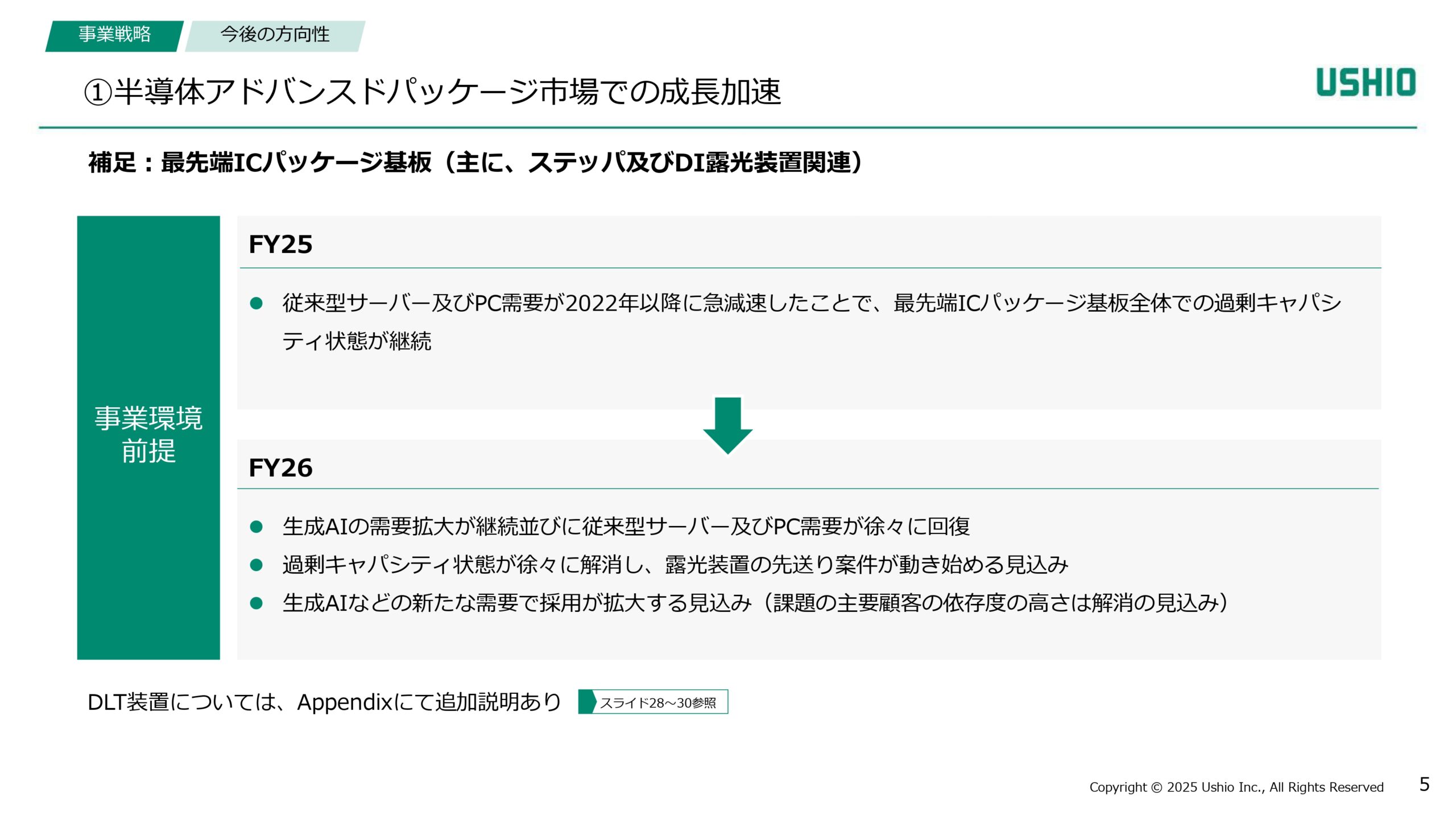 新成長戦略 Phase1（2024~2026年度）進捗報告の画像5