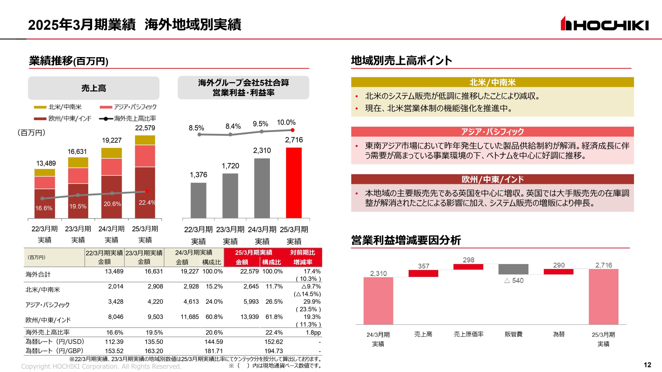 2025年3月期 決算説明会資料の画像12