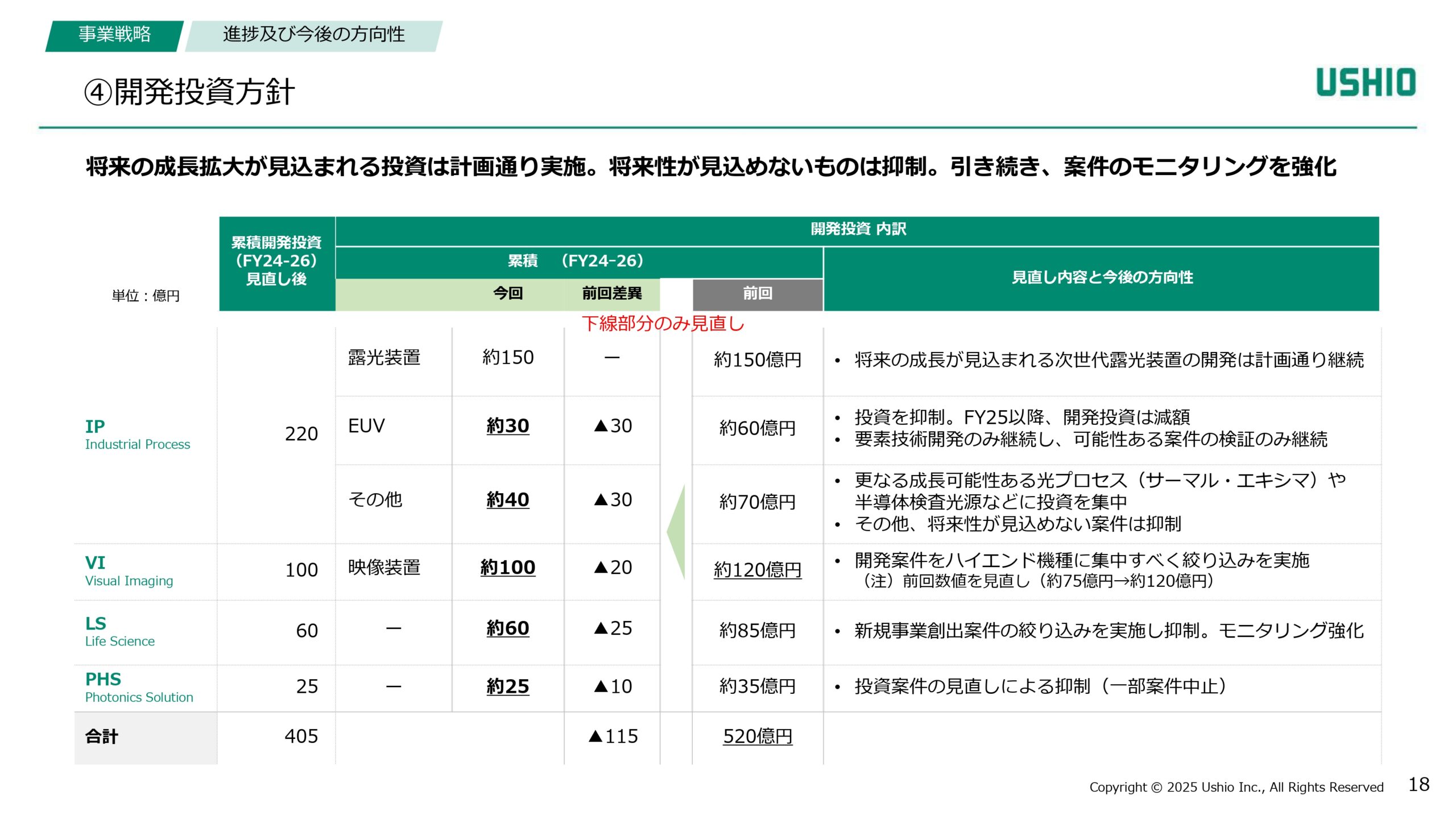 新成長戦略 Phase1（2024~2026年度）進捗報告の画像18