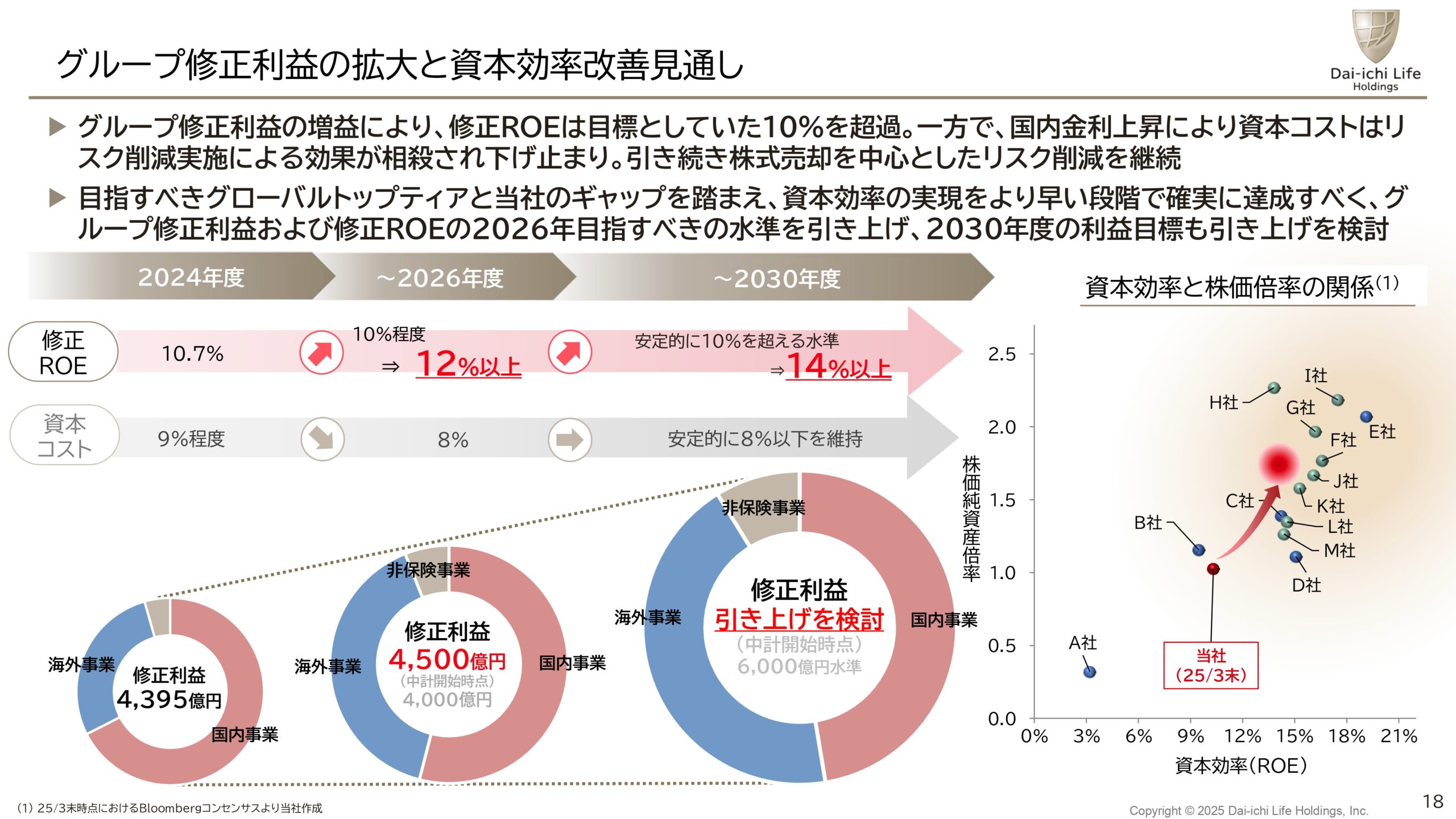 2025年3月期決算説明会の画像18
