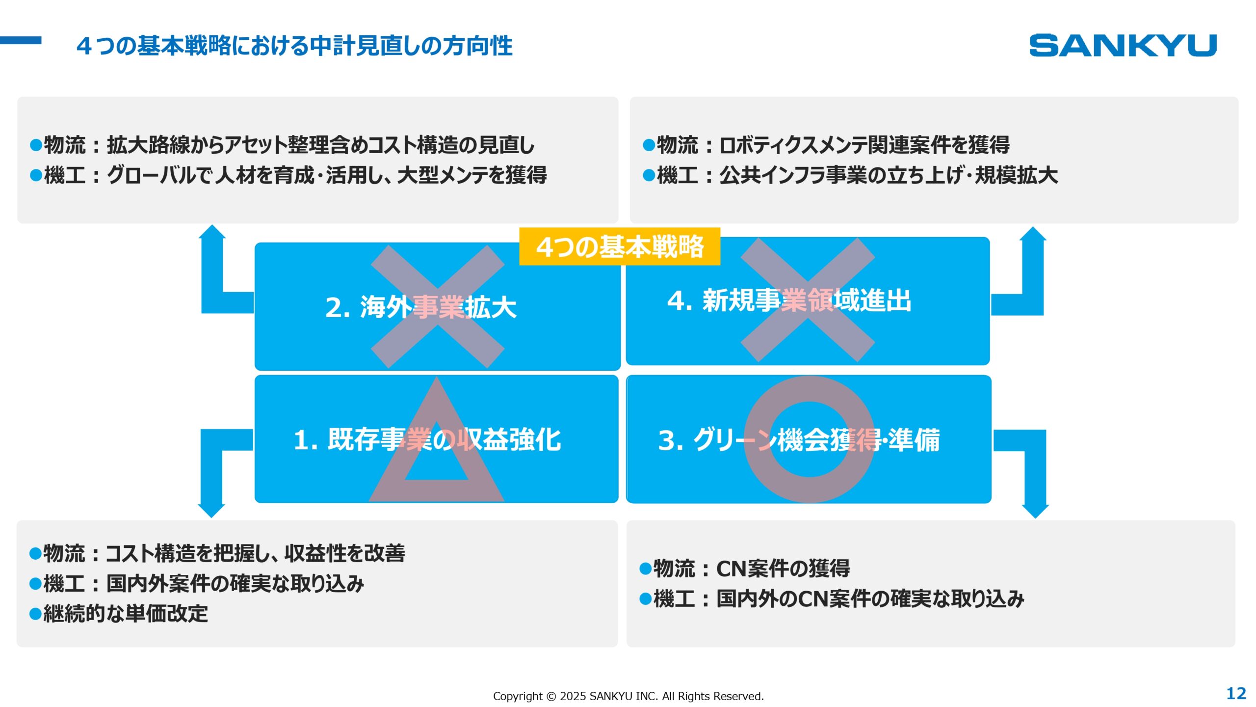 中期経営計画2026見直し 2025年3月期決算 説明会の画像12