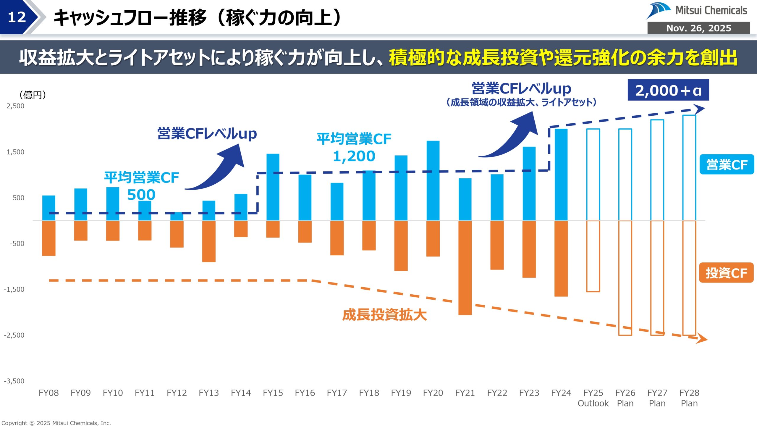 FY25-2 経営概況説明会の画像12
