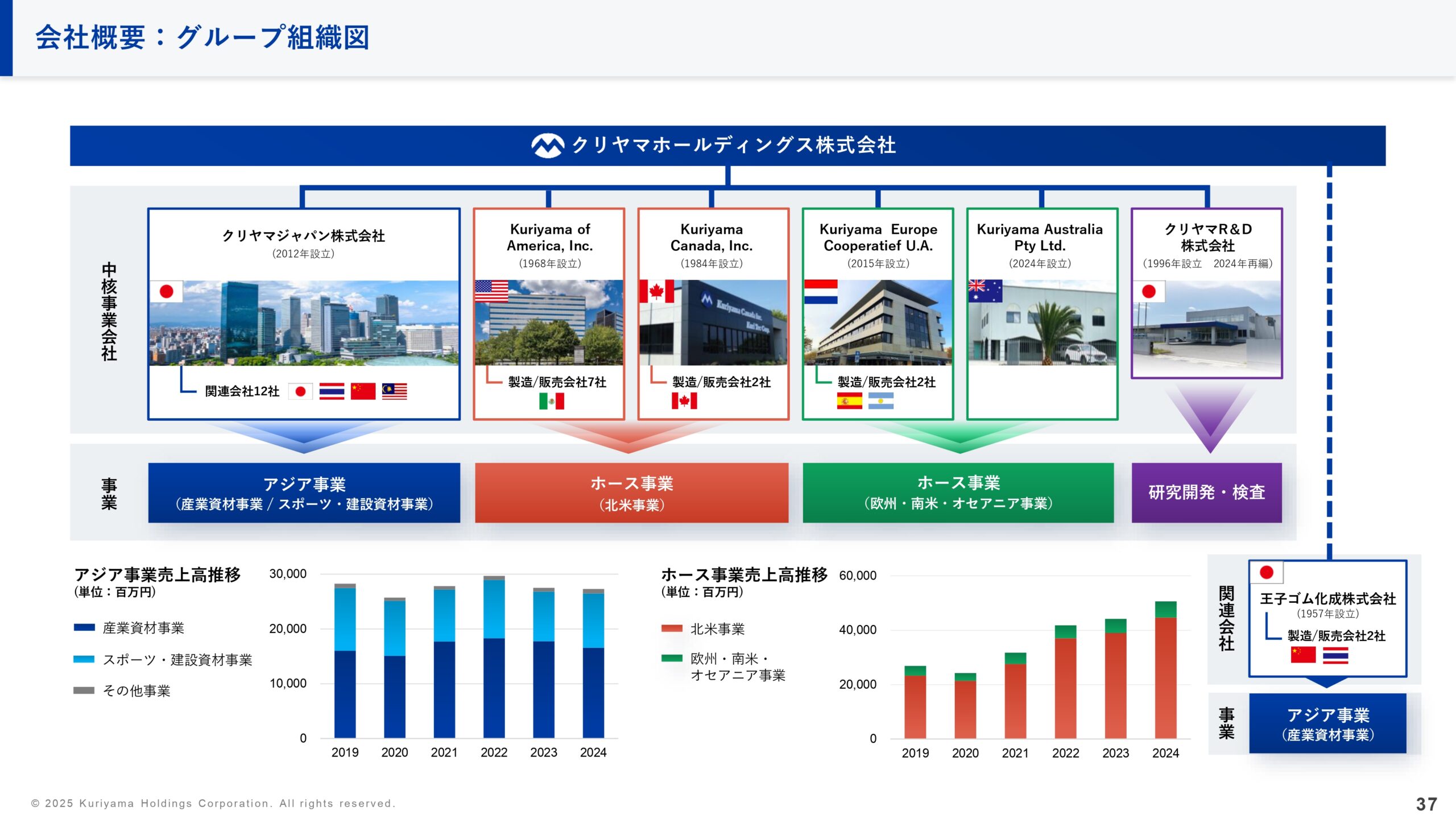 中期経営計画の画像37