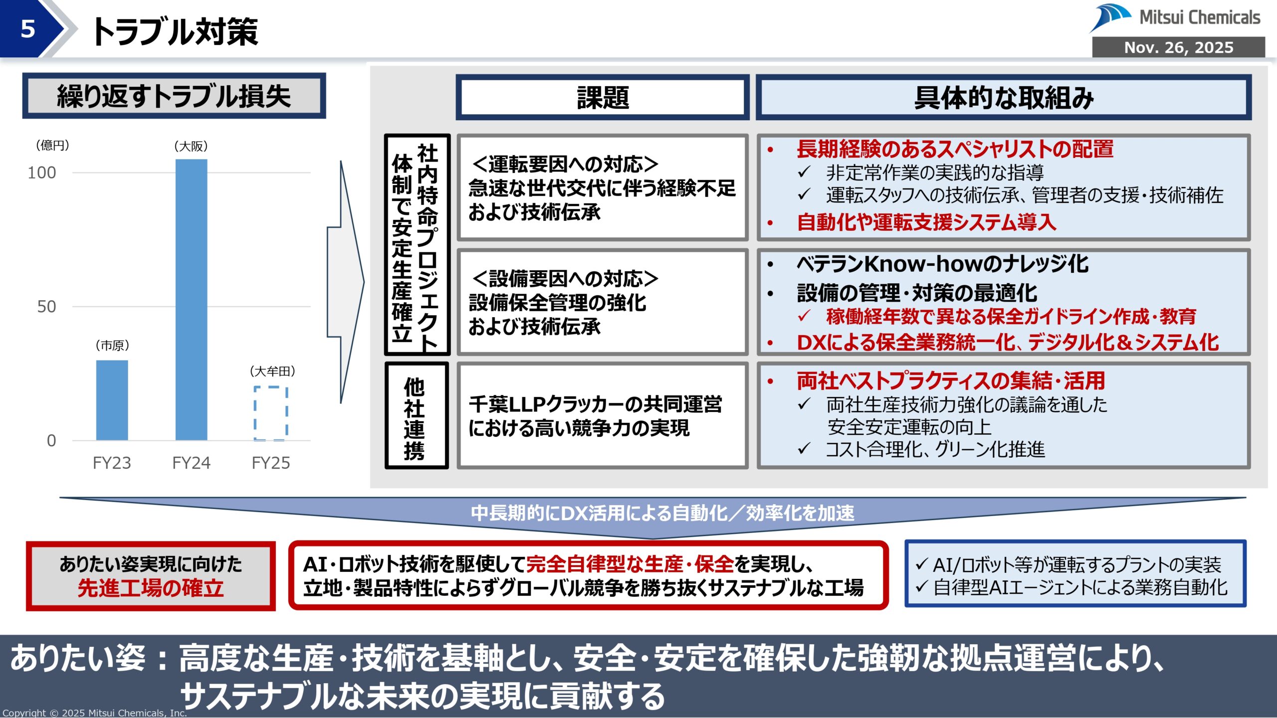 FY25-2 経営概況説明会の画像5