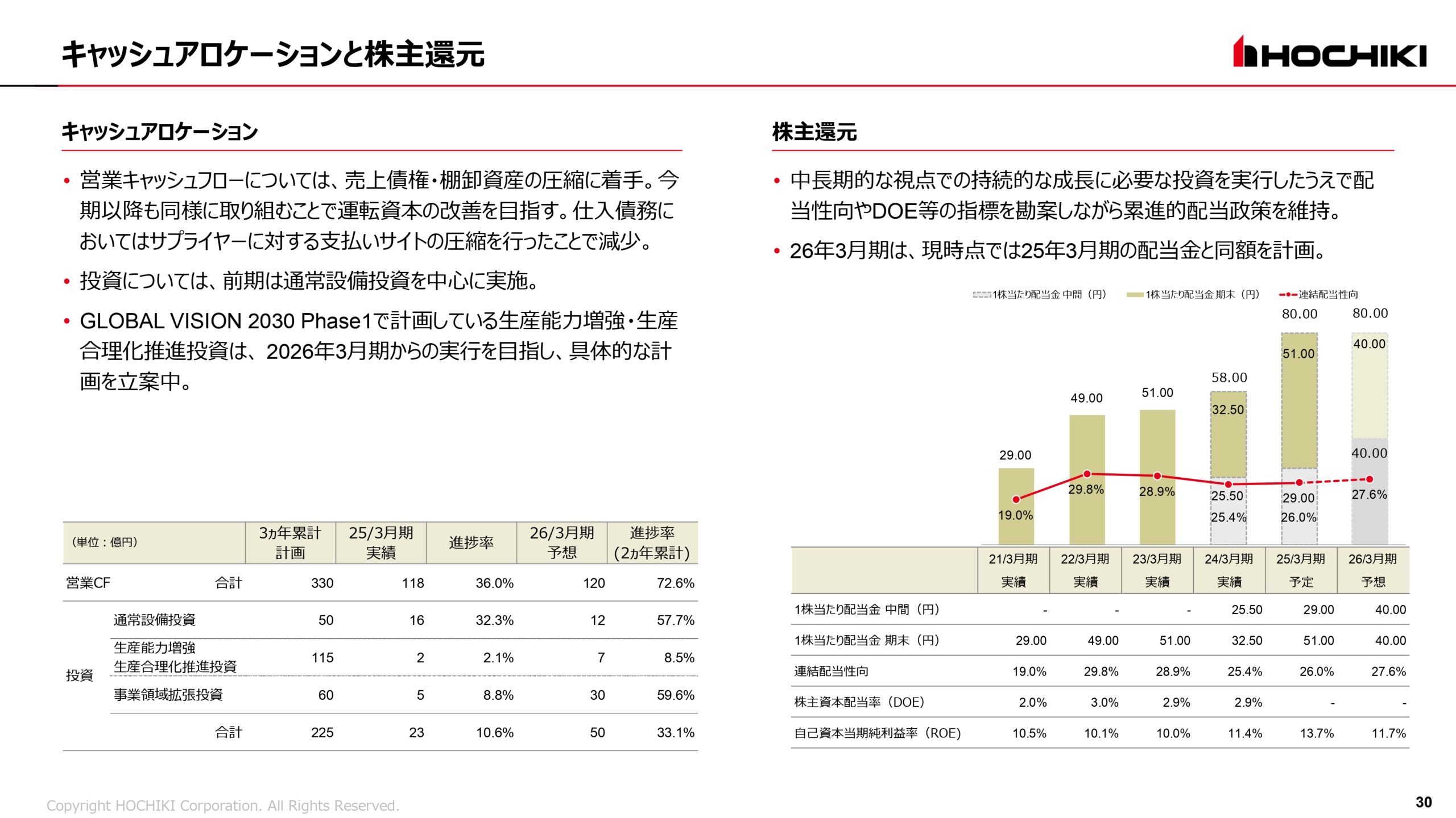 2025年3月期 決算説明会資料の画像30
