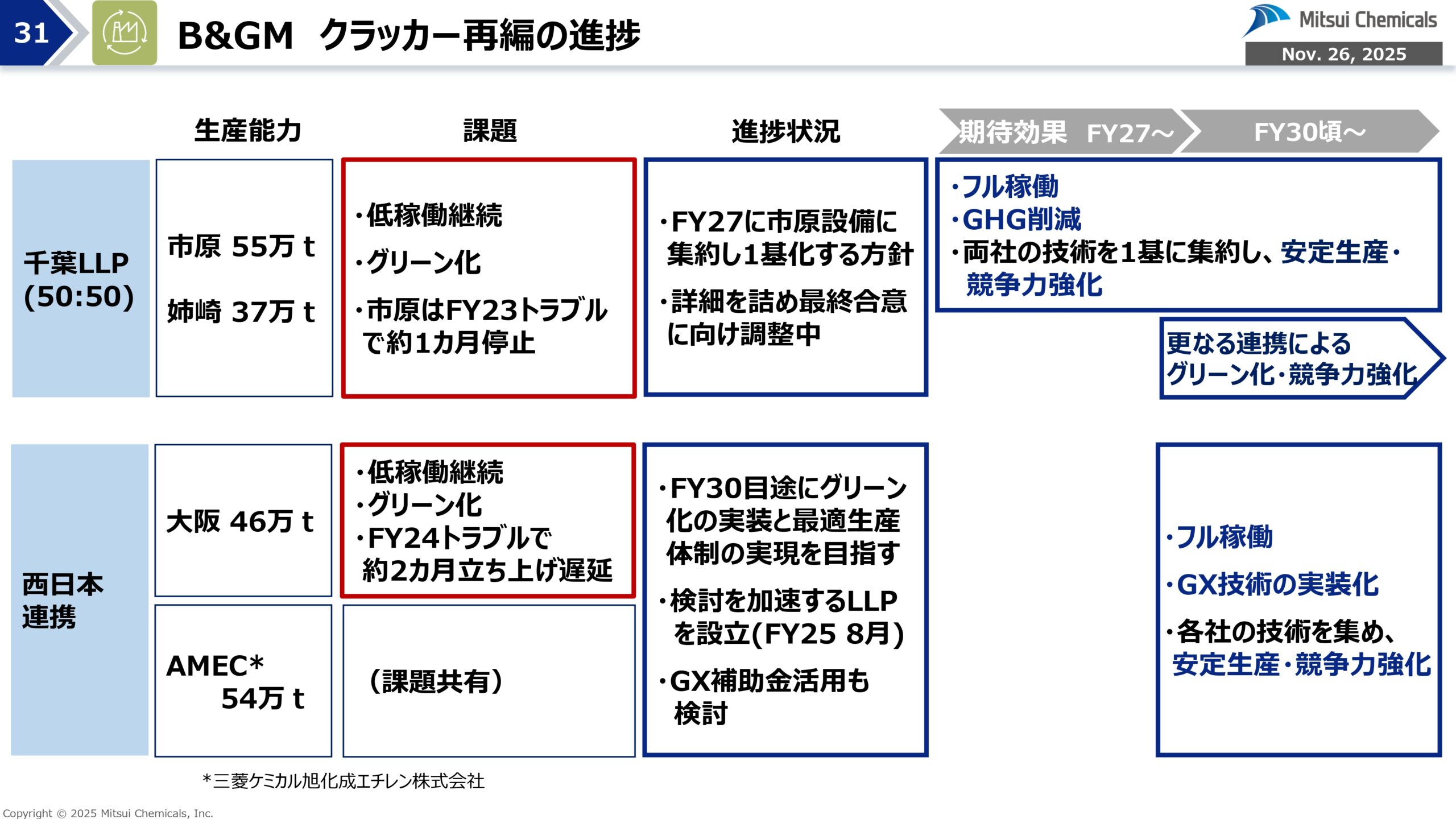 FY25-2 経営概況説明会の画像31