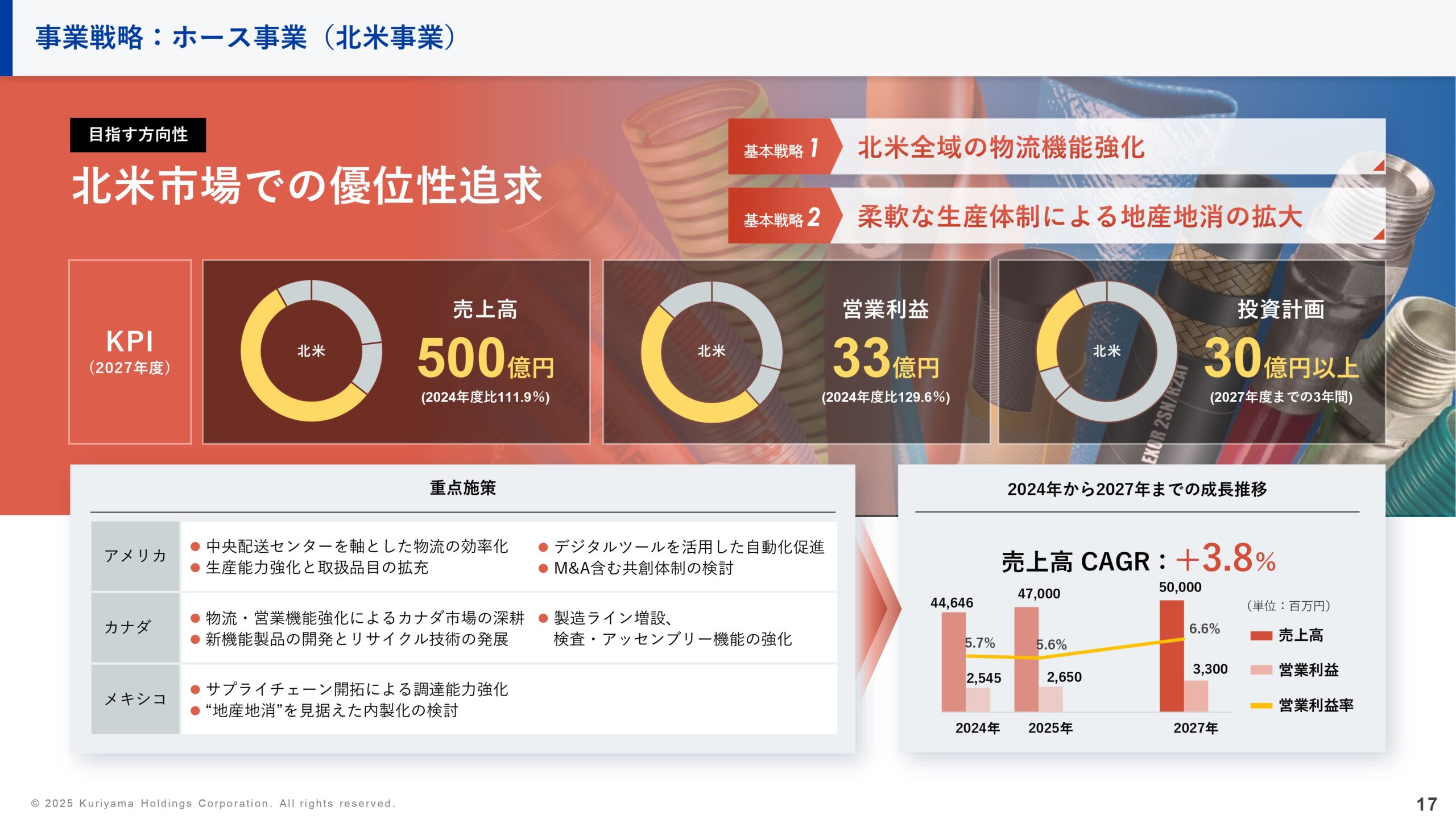 中期経営計画の画像17