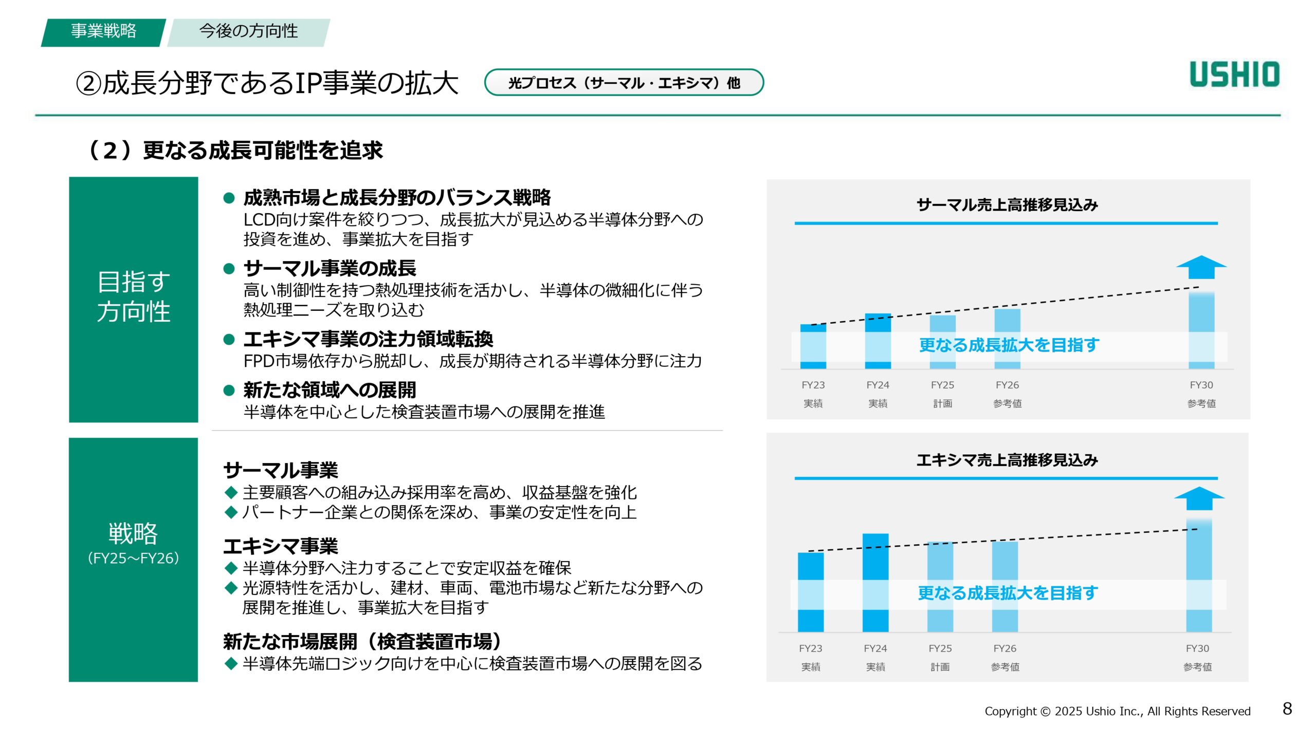 新成長戦略 Phase1（2024~2026年度）進捗報告の画像8