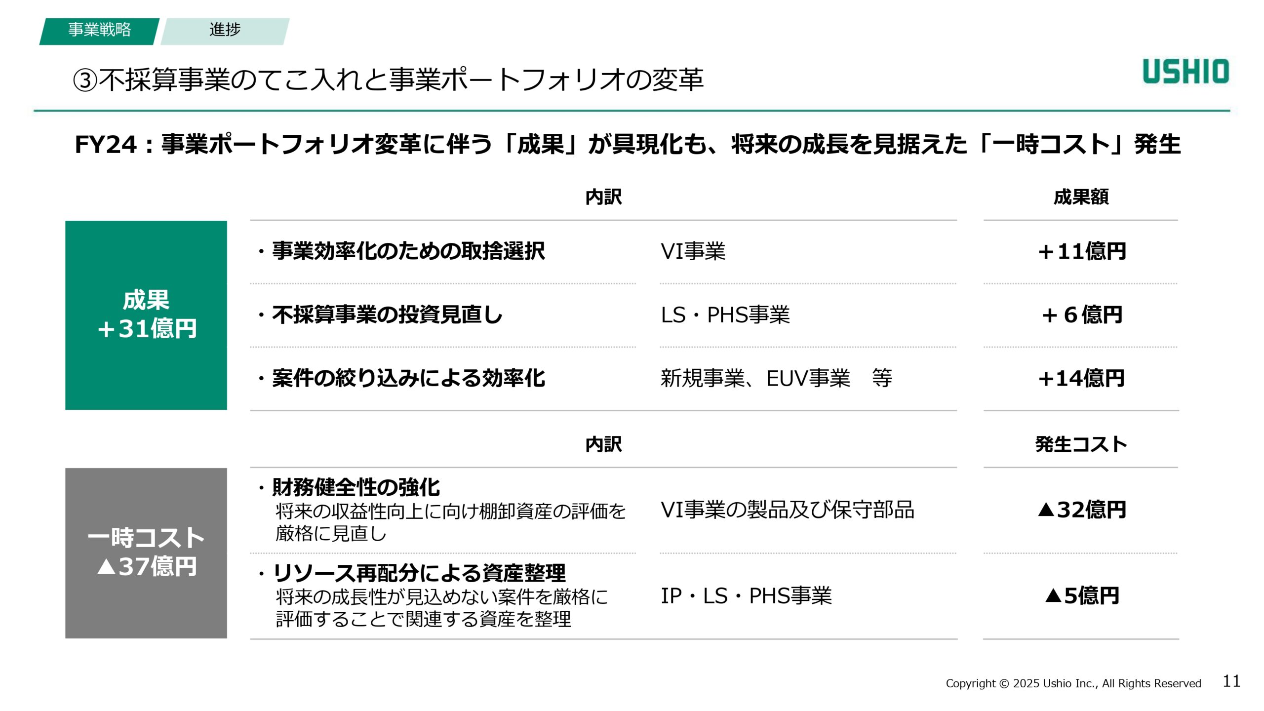 新成長戦略 Phase1（2024~2026年度）進捗報告の画像11