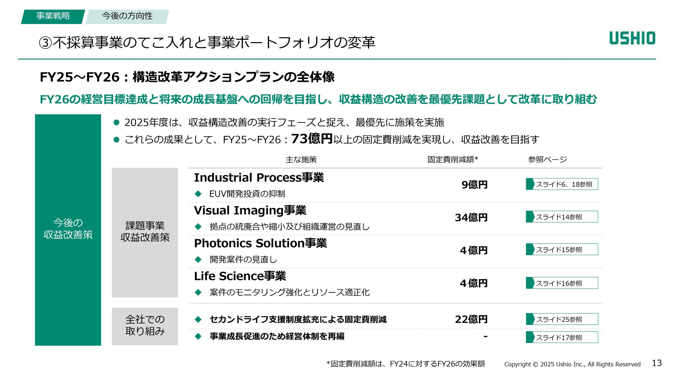 新成長戦略 Phase1（2024~2026年度）進捗報告の画像13